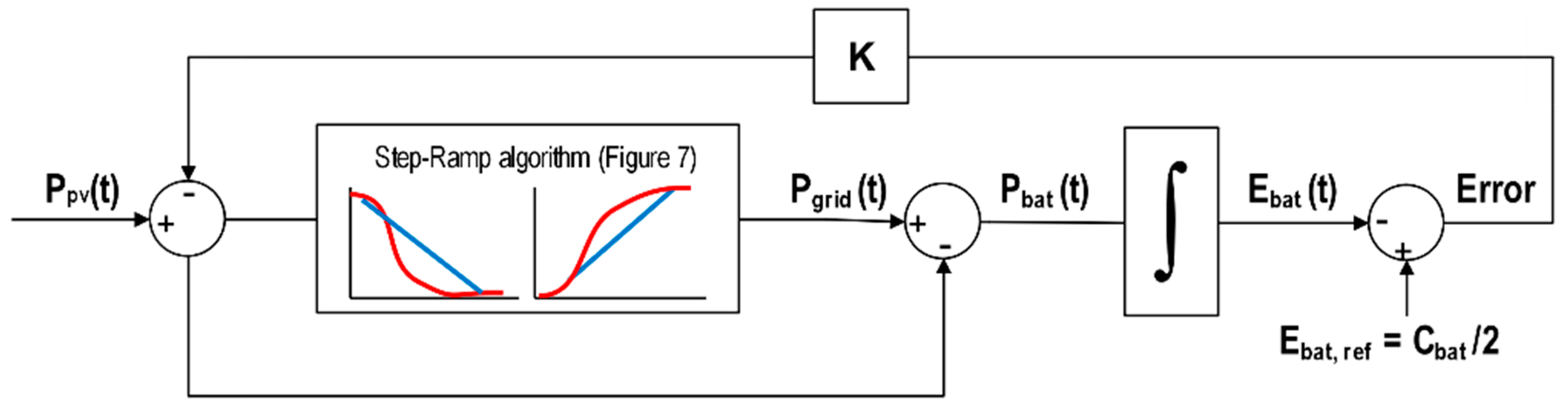 Energies 14 03600 g008