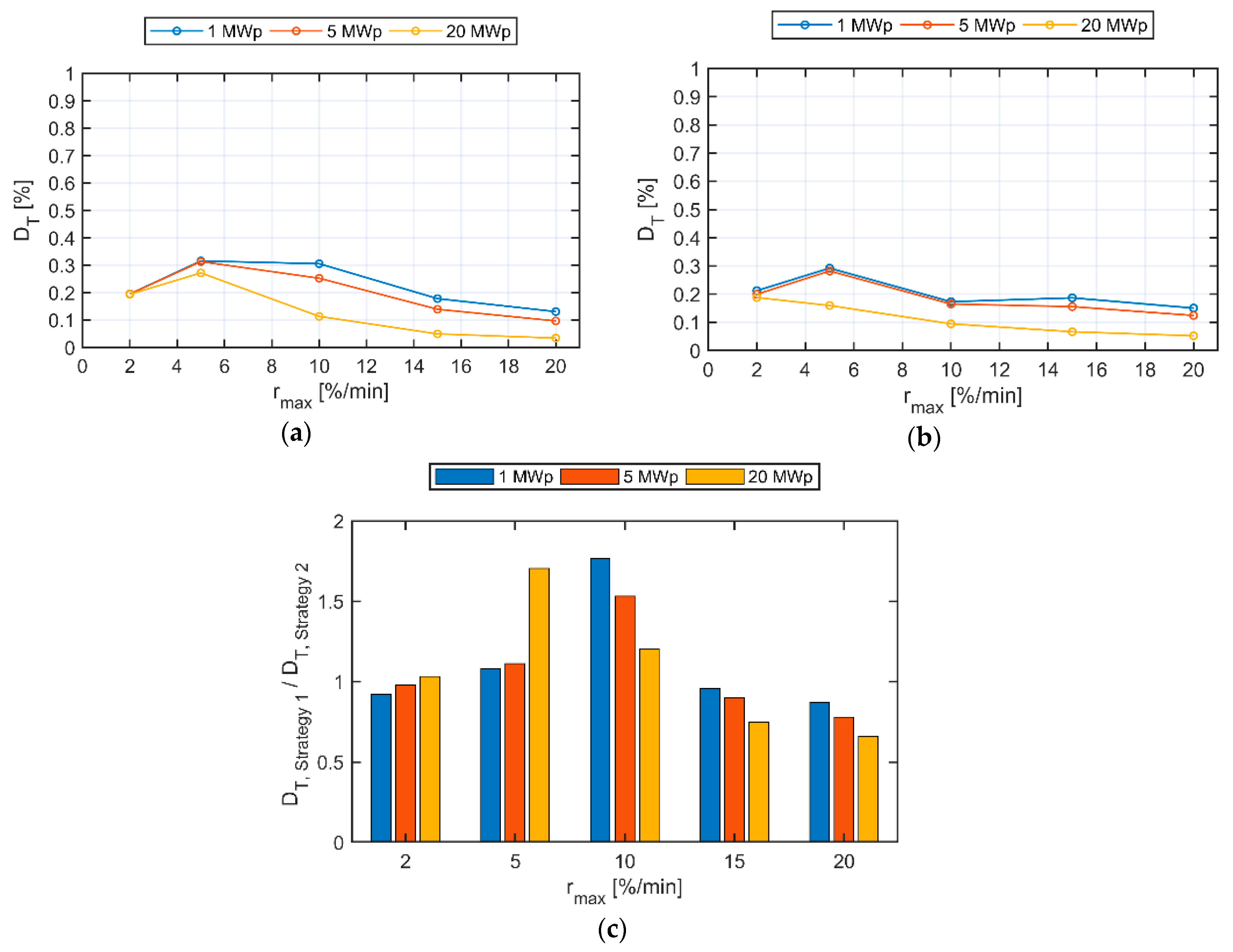 Energies 14 03600 g010