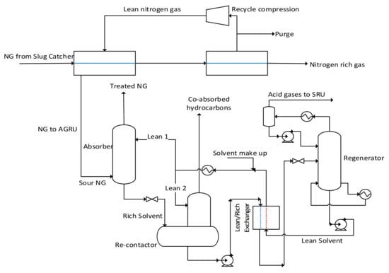 Energies | Free Full-Text | Prospective of Upfront Nitrogen (N2 ...