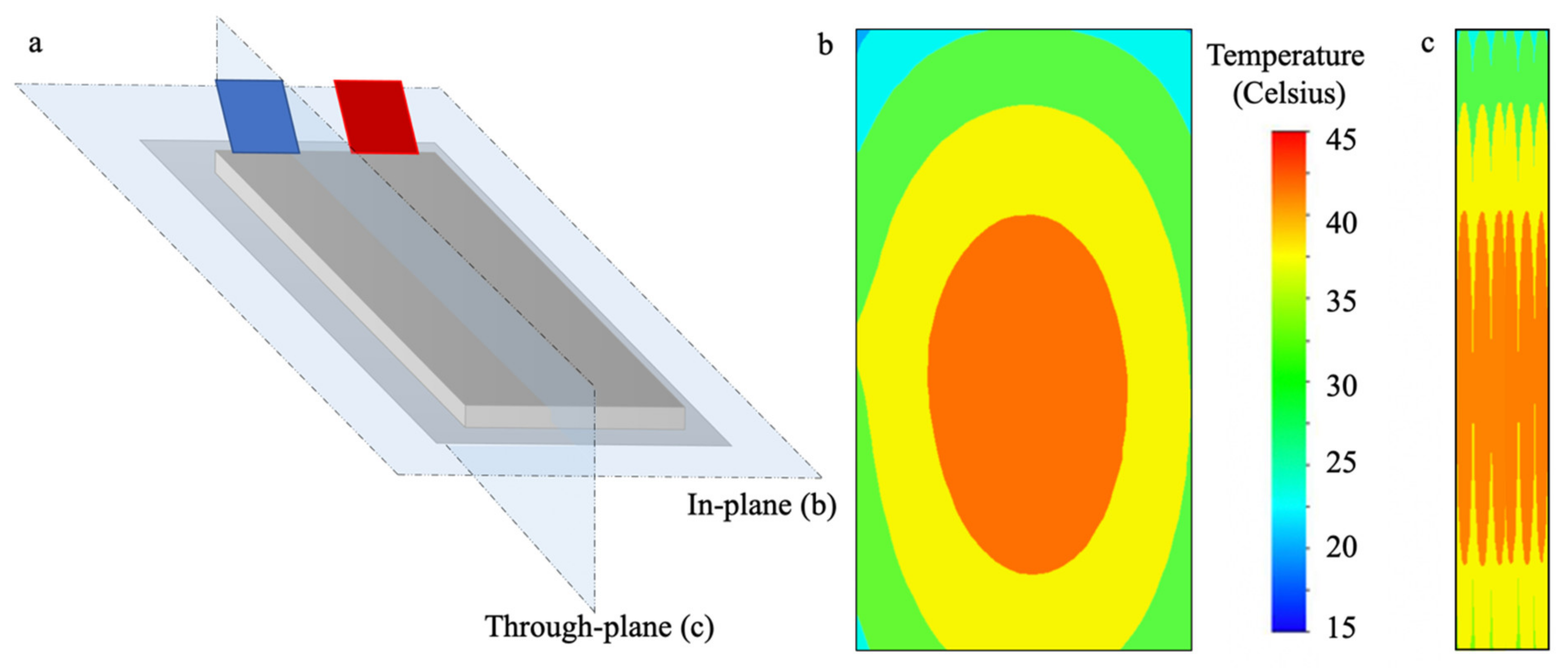 Energies 14 03617 g003