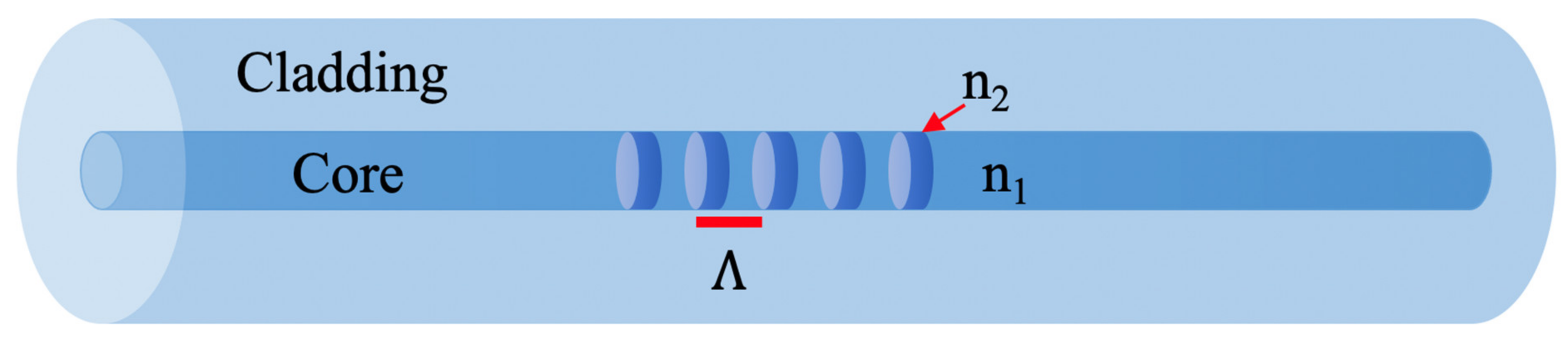 Energies 14 03617 g004