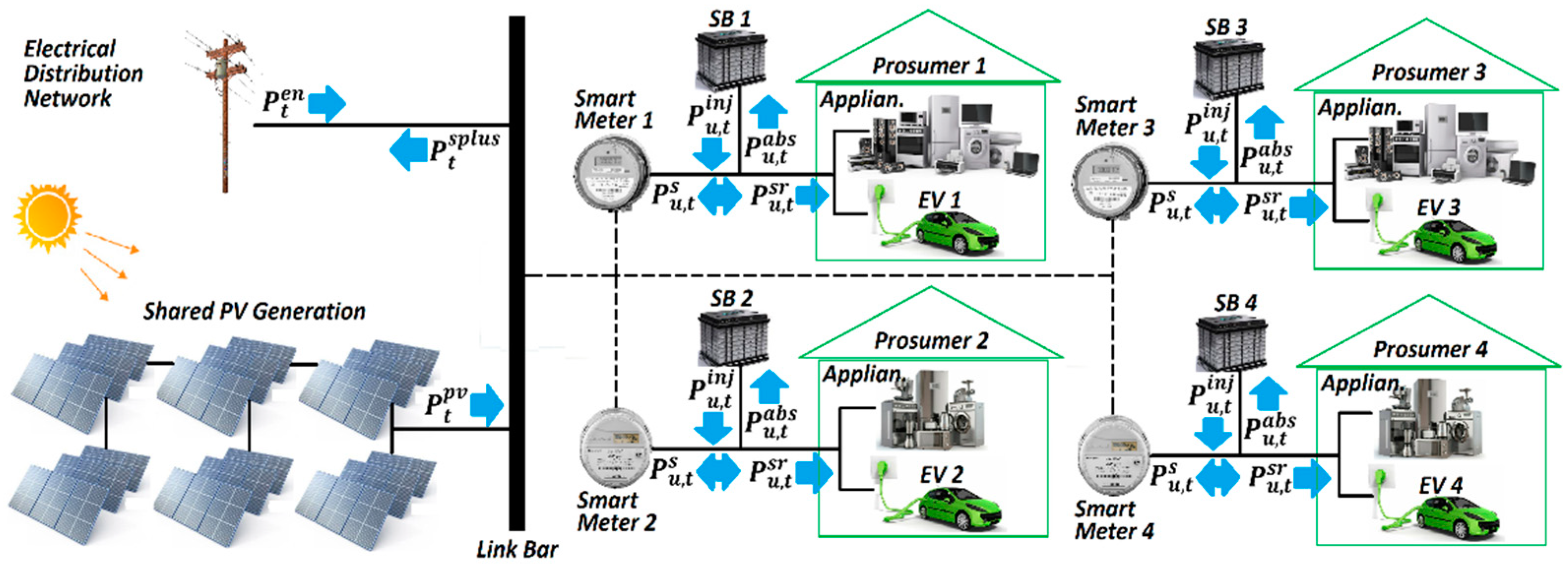 Energies 14 03624 g001