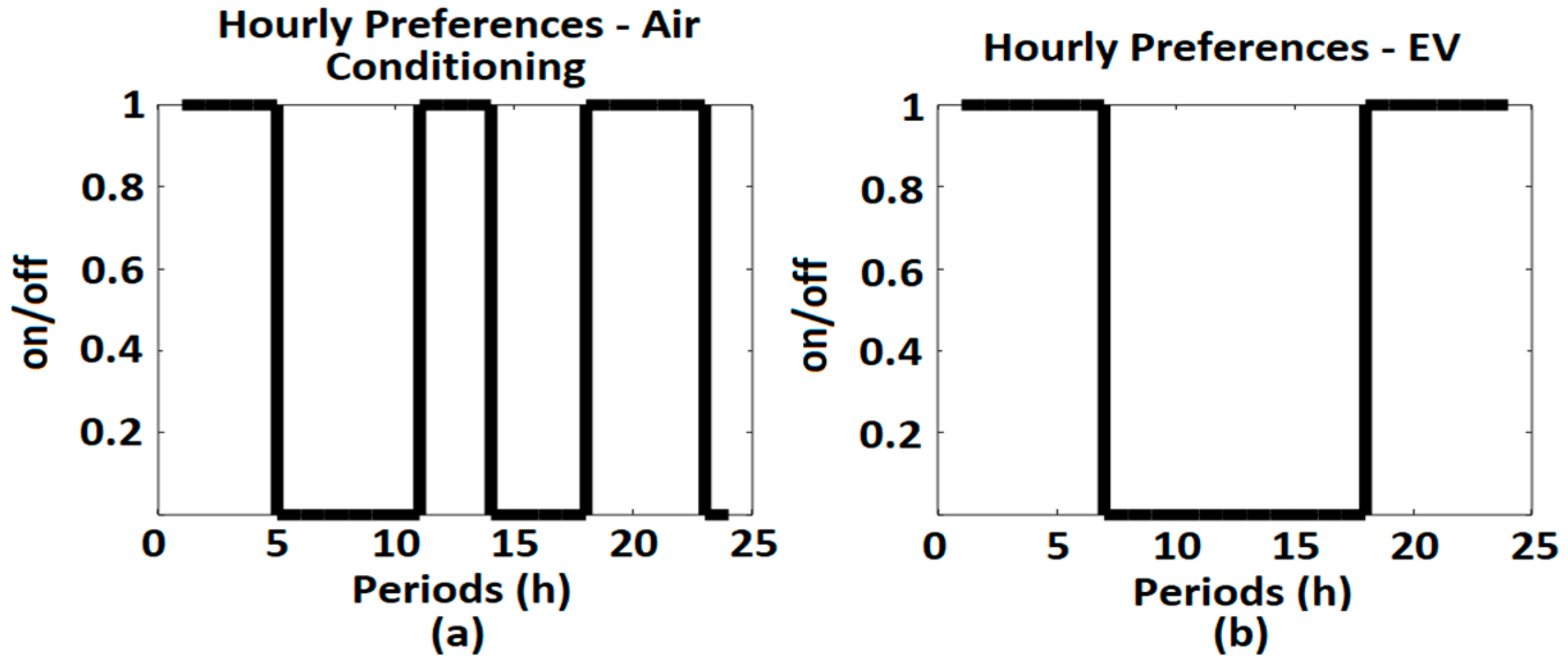 Energies 14 03624 g002