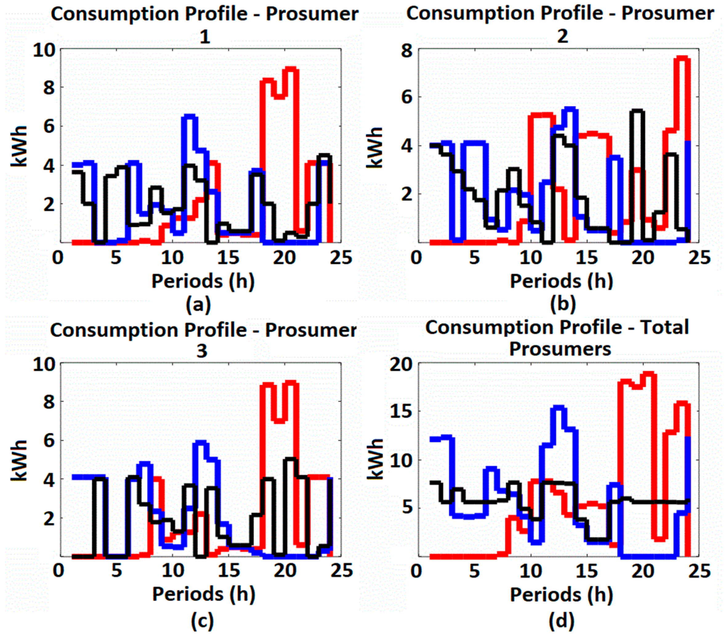 Energies 14 03624 g003