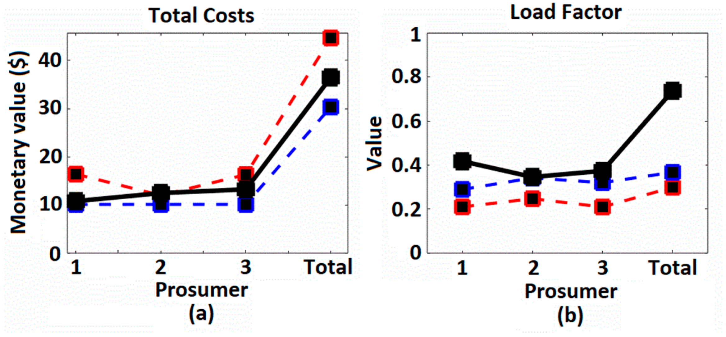 Energies 14 03624 g004