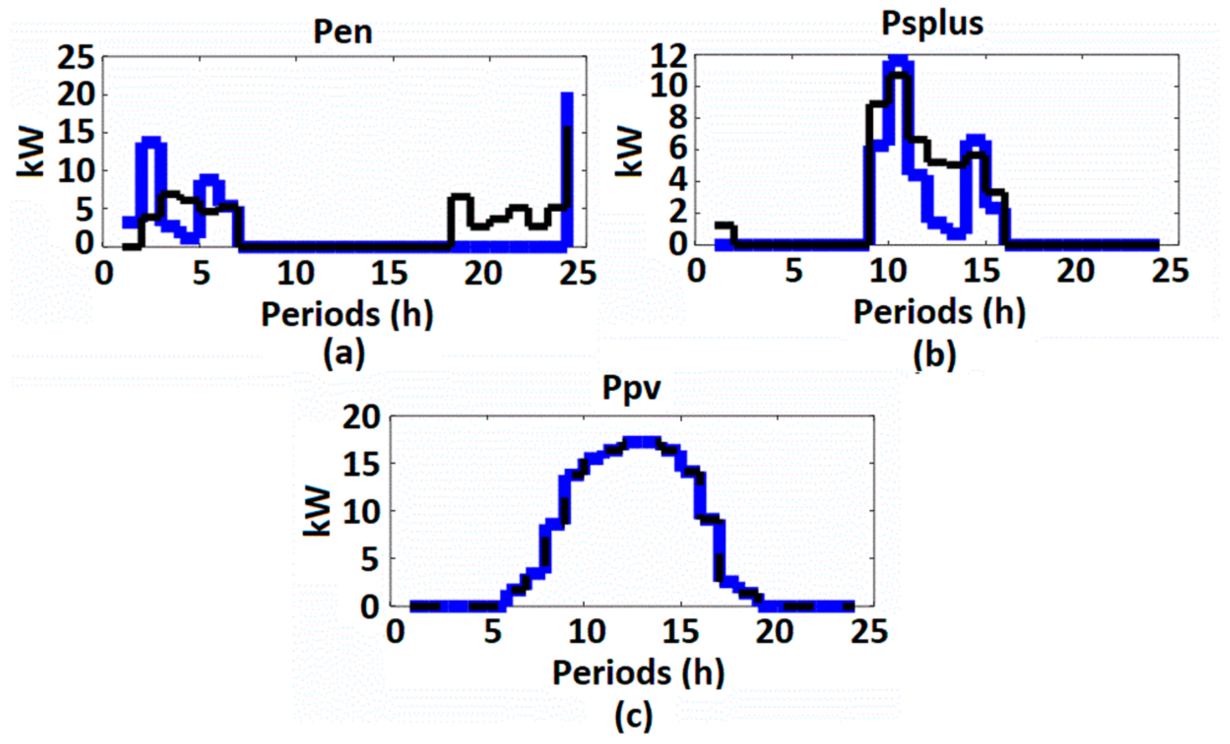 Energies 14 03624 g005