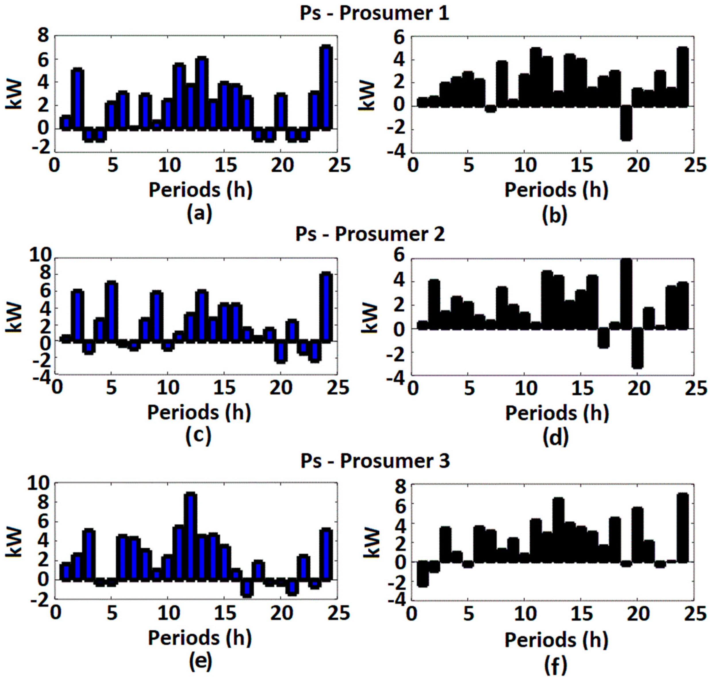 Energies 14 03624 g006
