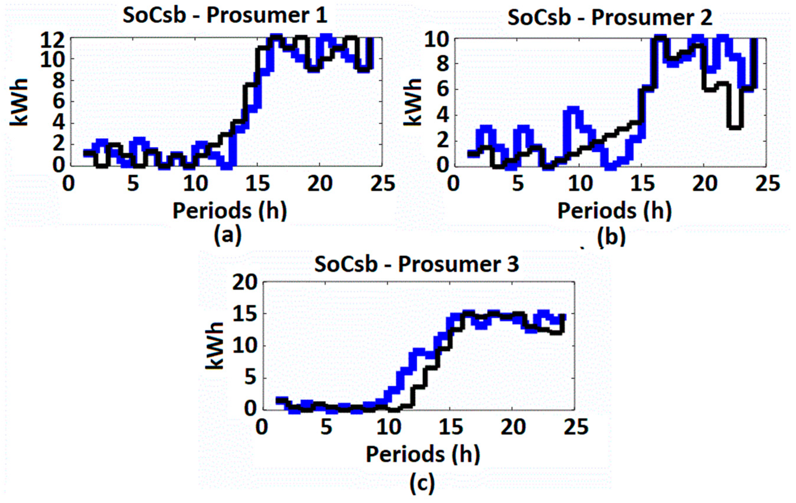 Energies 14 03624 g008