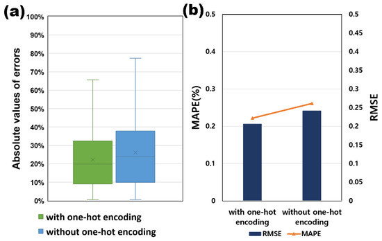 Energies | Free Full-Text | Application of Machine Learning Method 