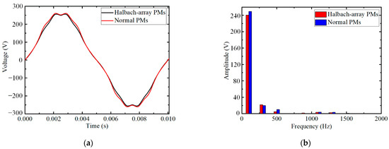 Energies Free Full Text Design And Analysis Of A Novel Axial Radial Flux Permanent Magnet 1333