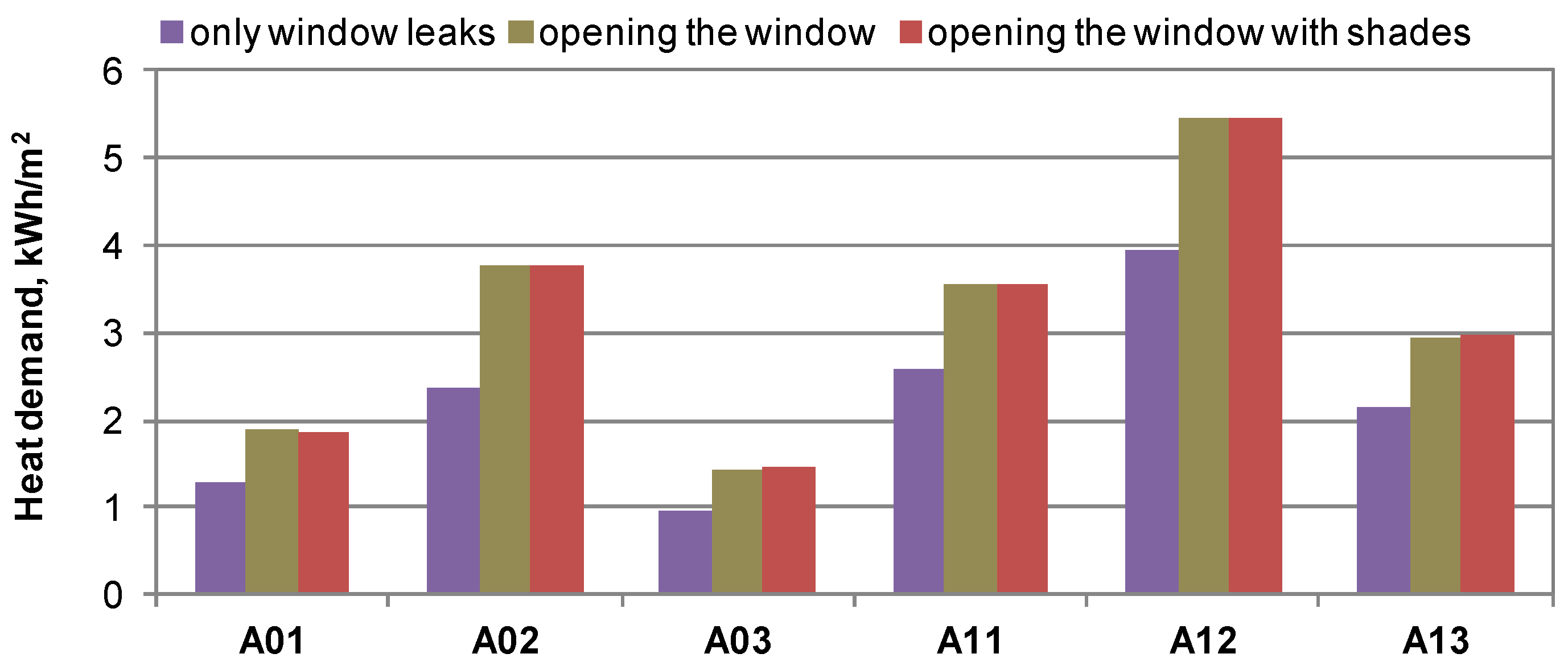 Energies 14 03648 g006 Energies 14 03648 g006