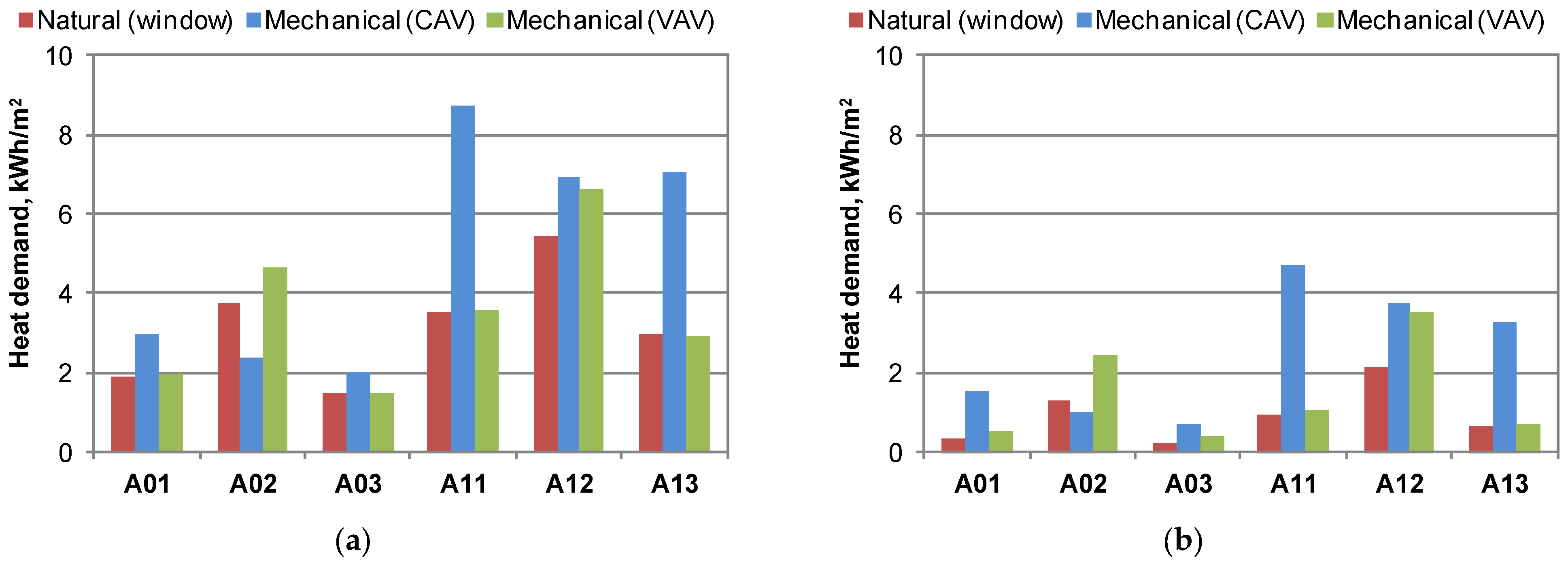Energies 14 03648 g009 Energies 14 03648 g009