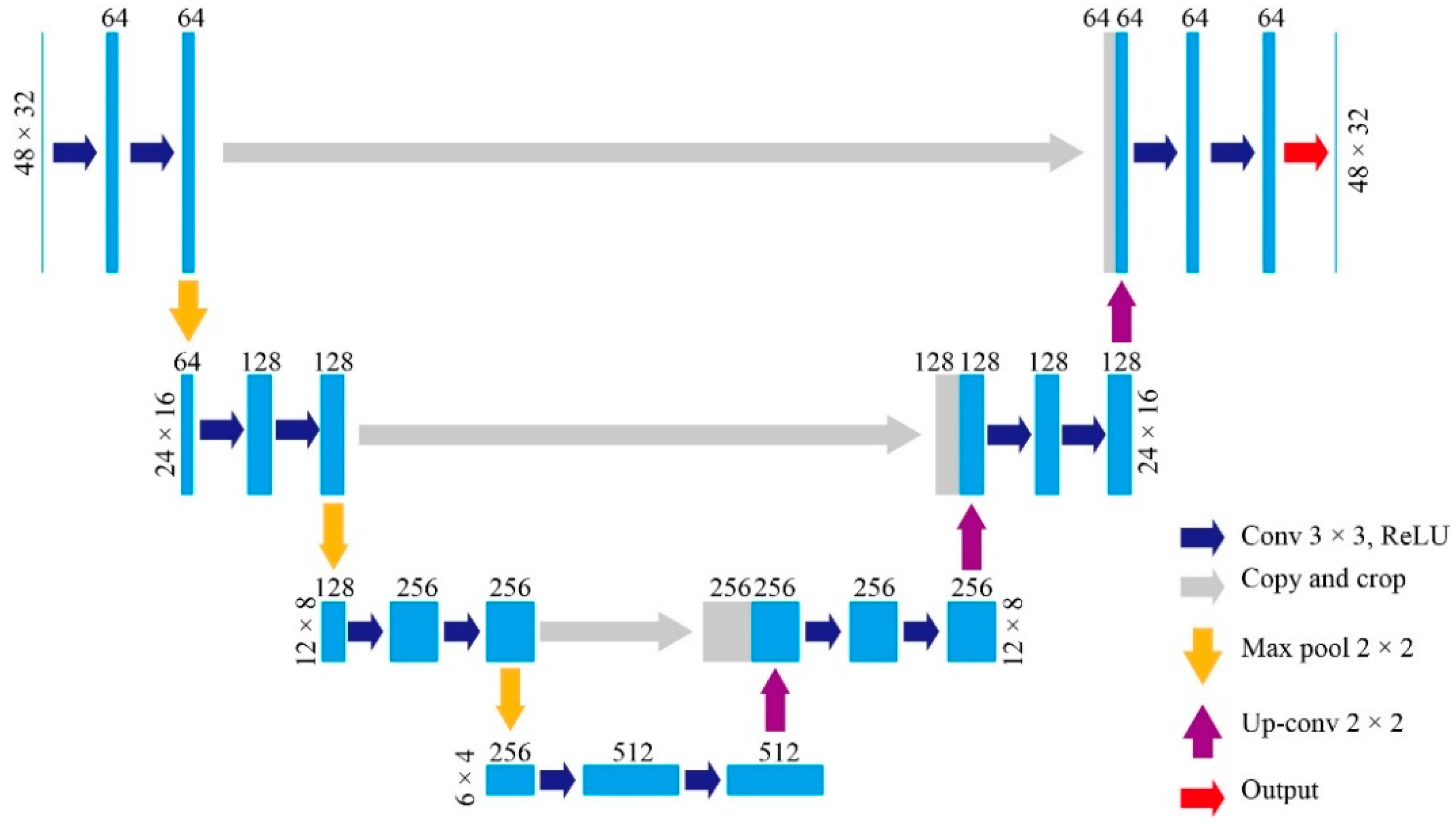 Energies 14 03650 g003 Energies 14 03650 g003