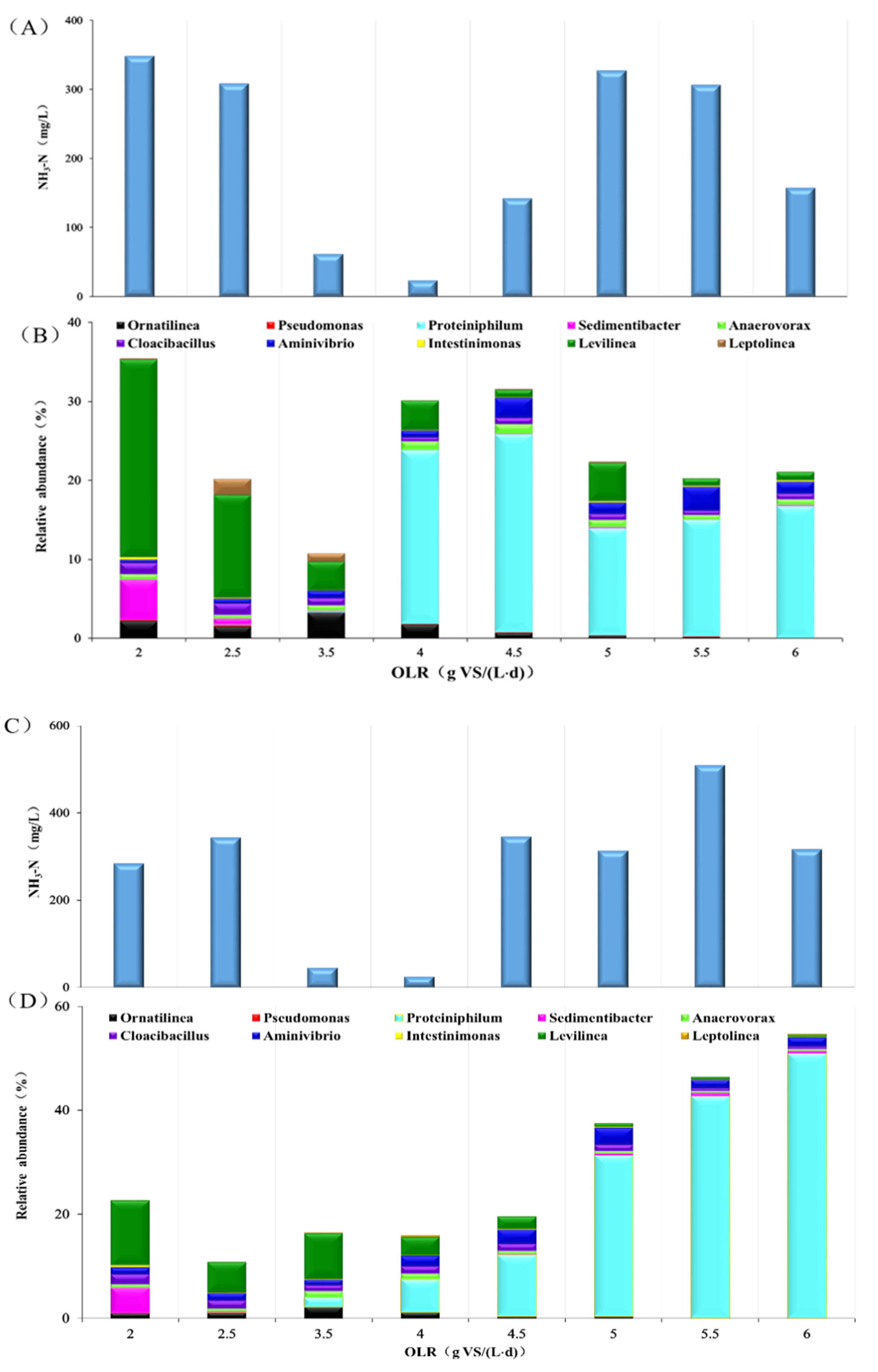 Energies 14 03651 g002 Energies 14 03651 g002