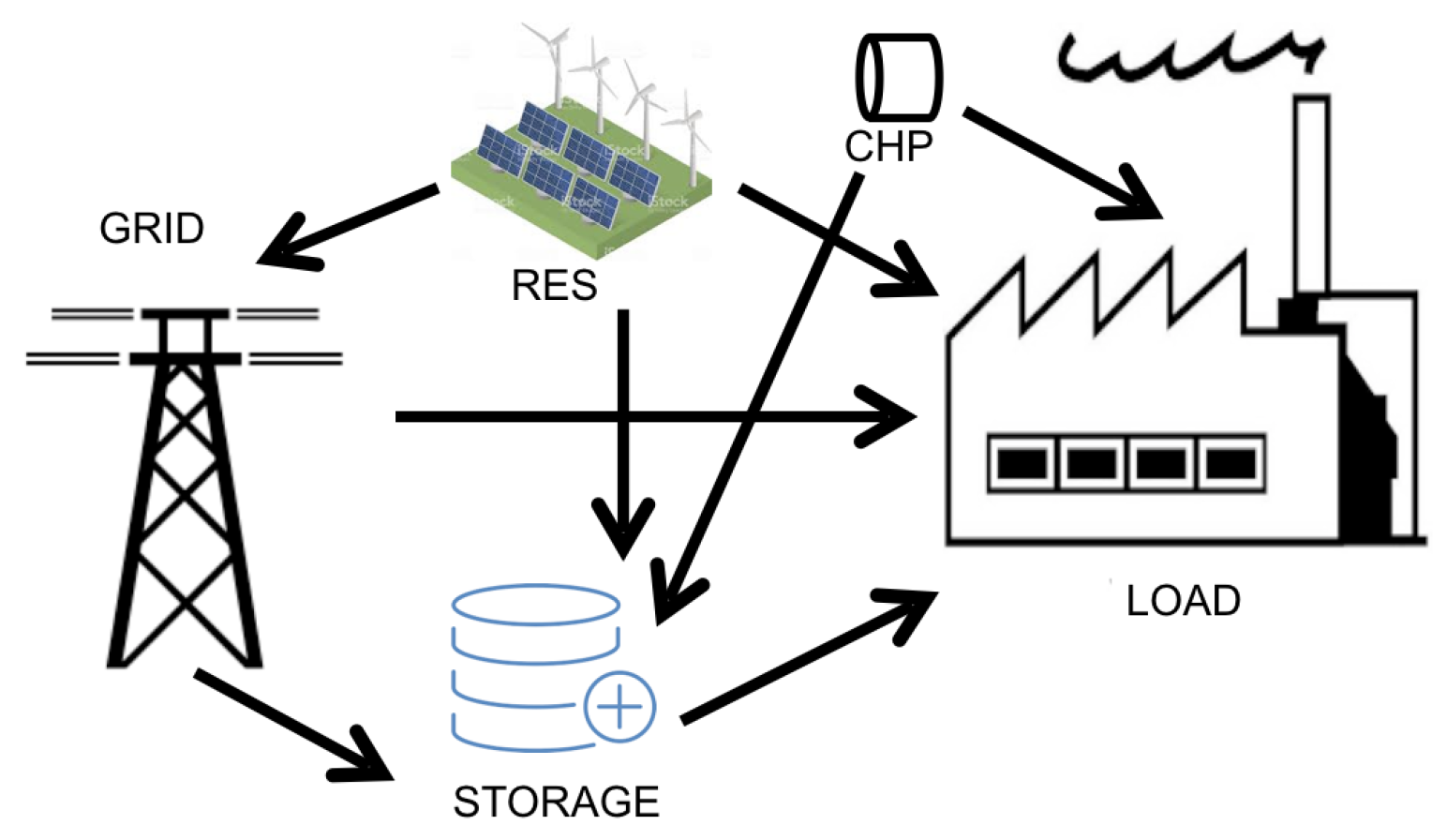 Energies Free Full Text VIRTUS Project A Scalable Aggregation