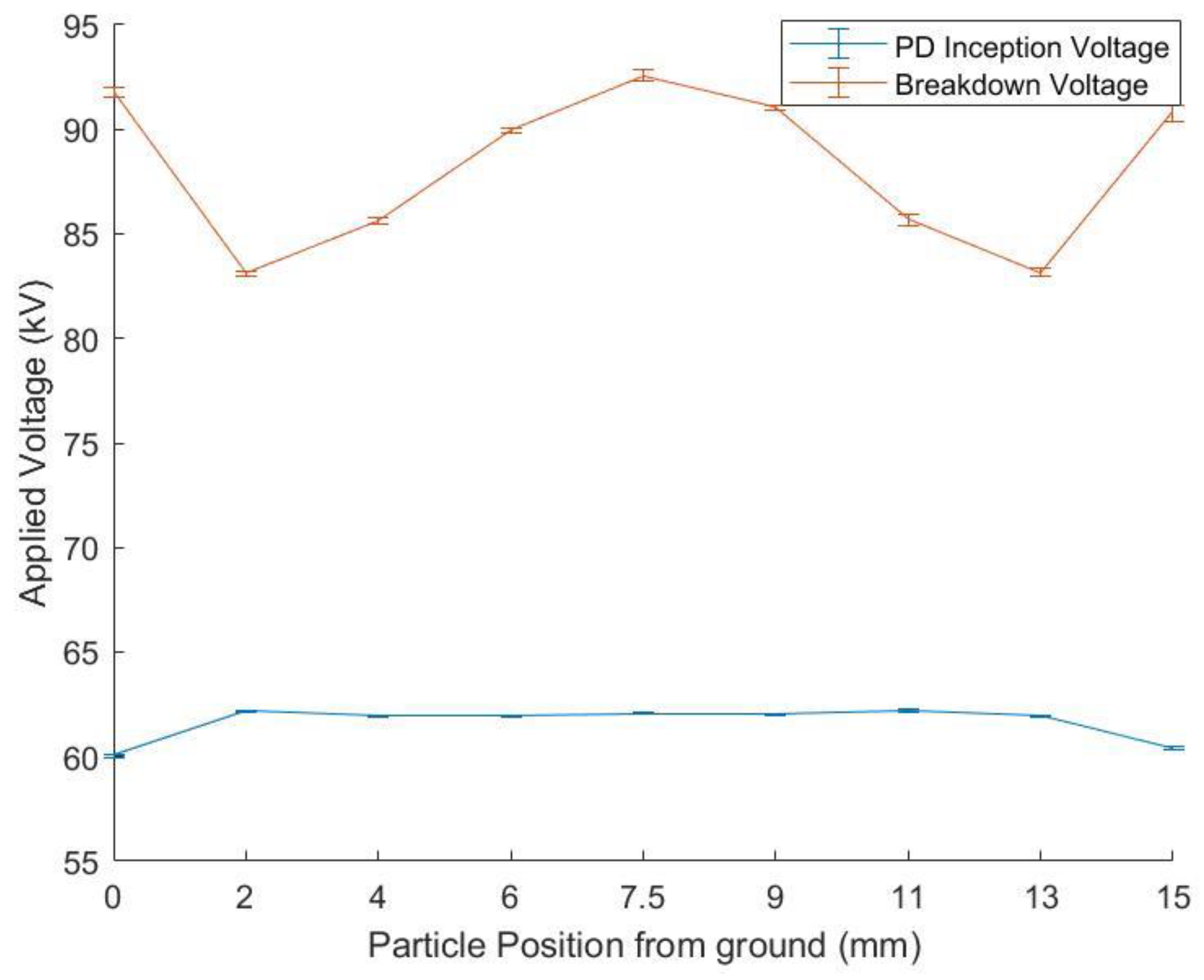 Energies 14 03669 g005