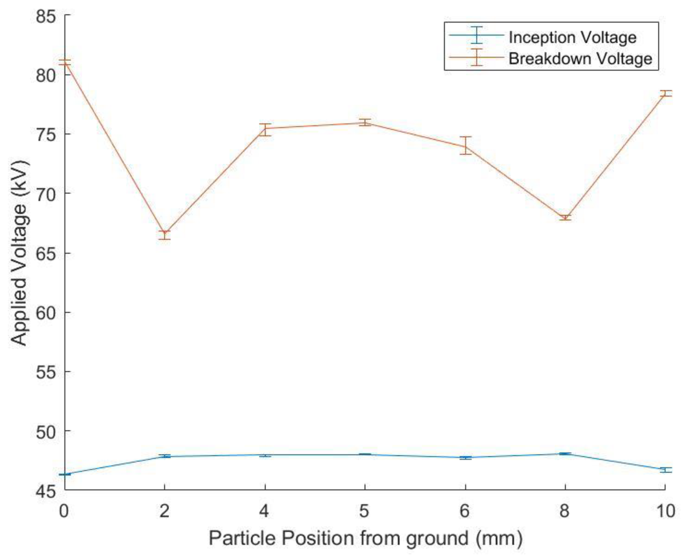Energies 14 03669 g007