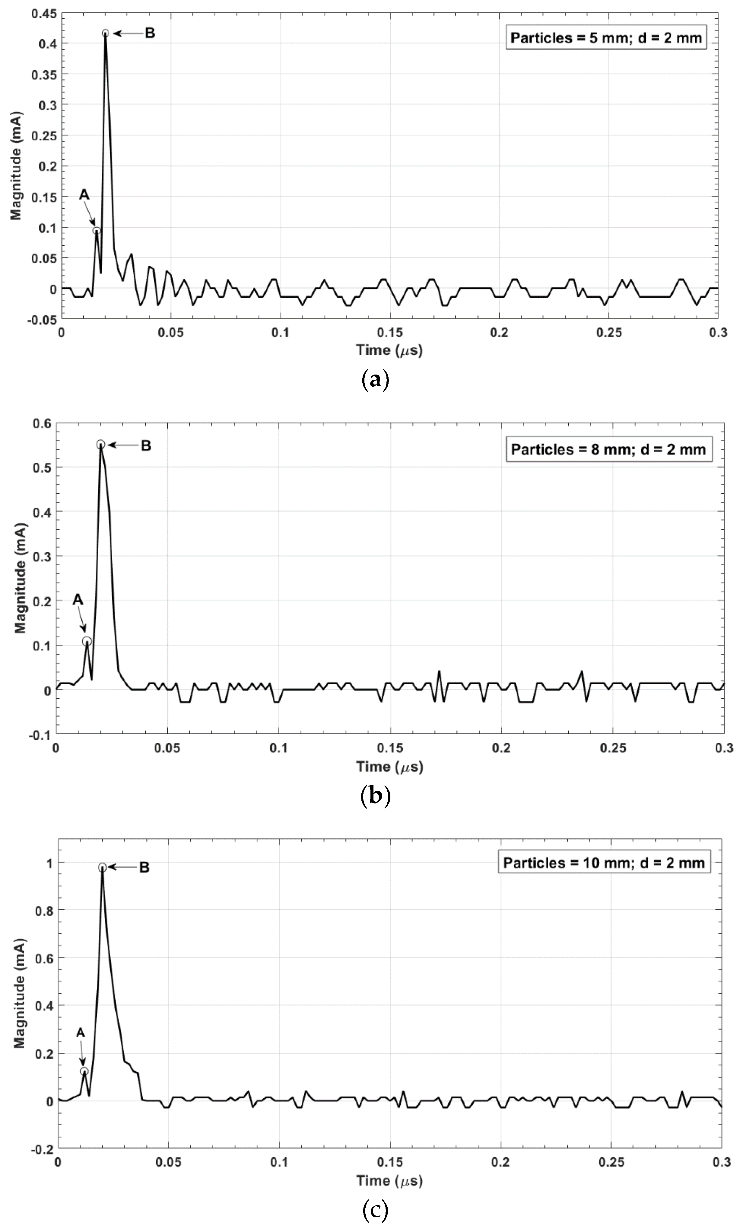 Energies 14 03669 g009