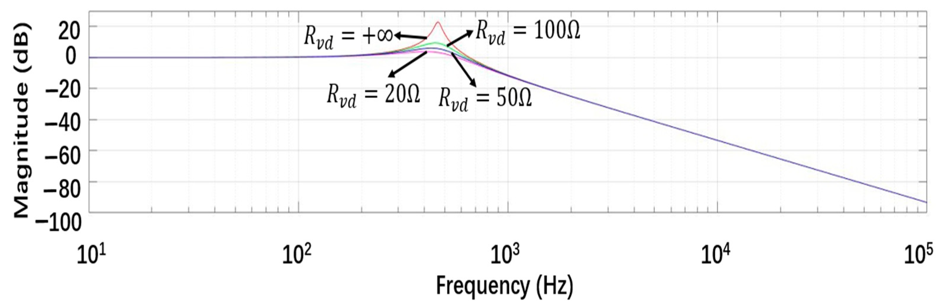Energies 14 03685 g006