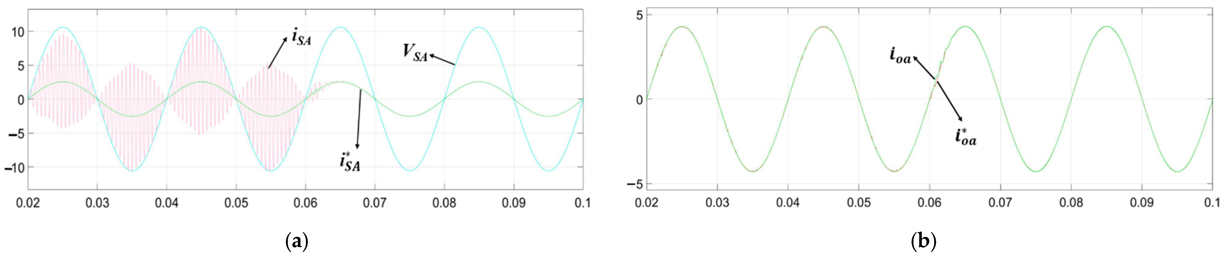 Energies 14 03685 g008