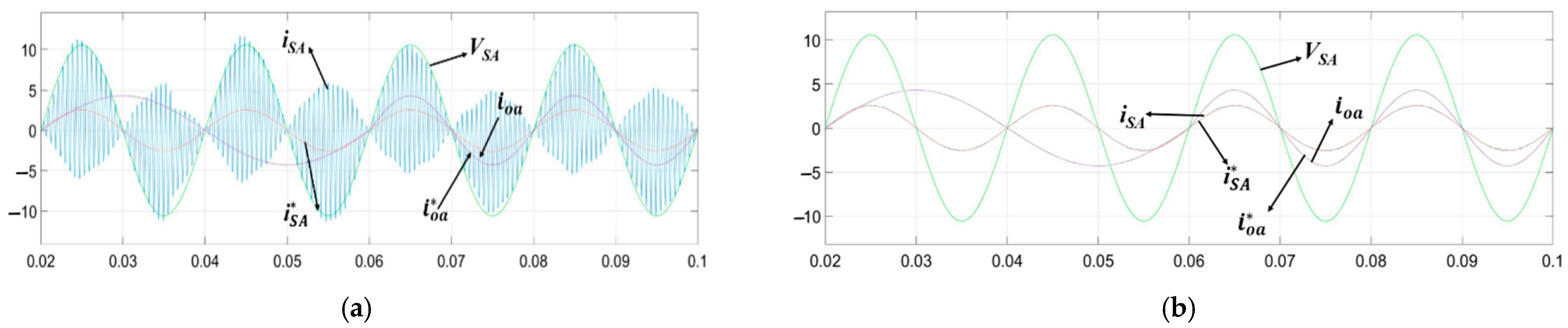 Energies 14 03685 g010