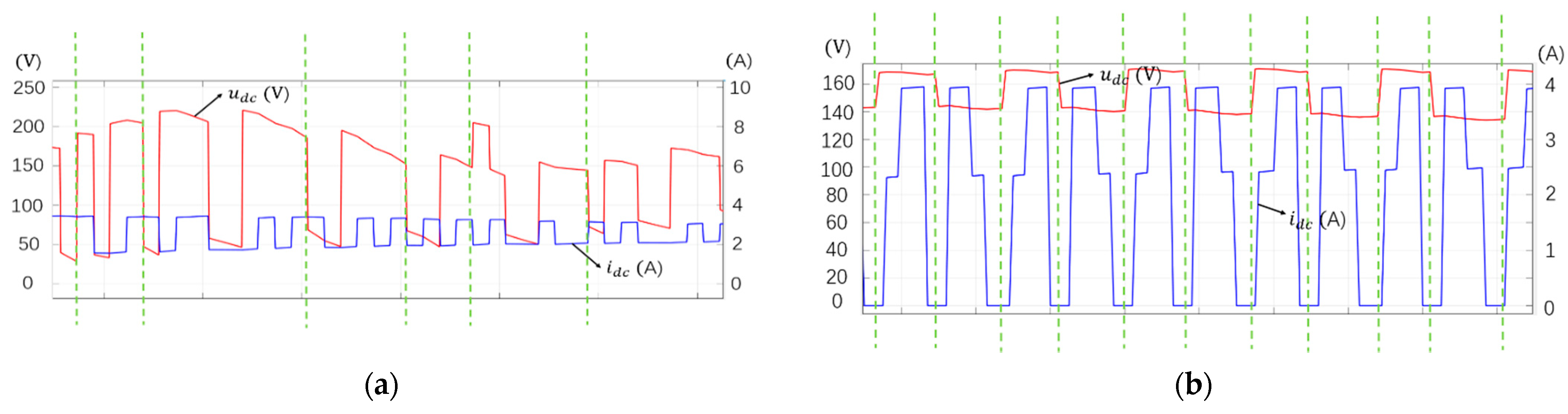 Energies 14 03685 g016