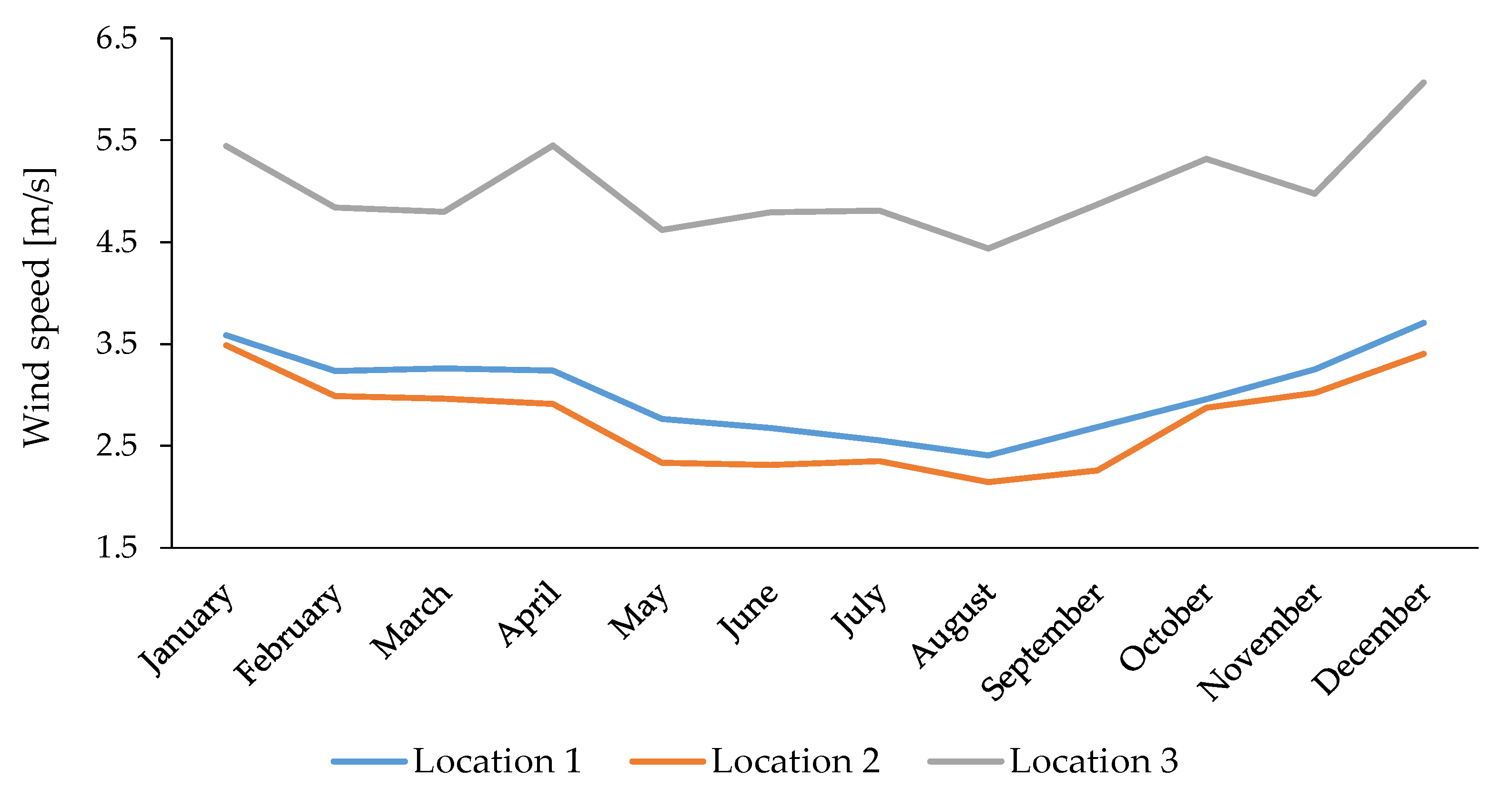 Energies 14 03706 g006