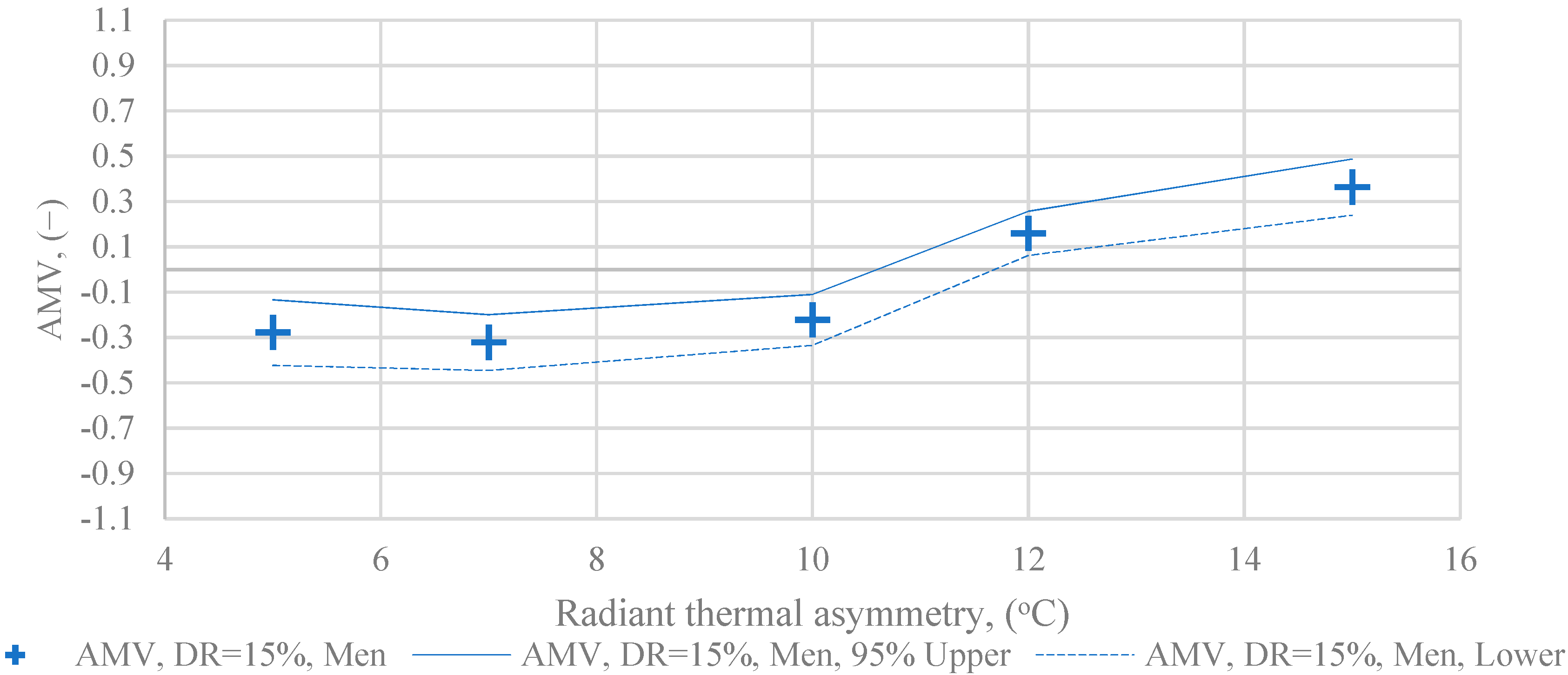 Energies 14 03712 g007
