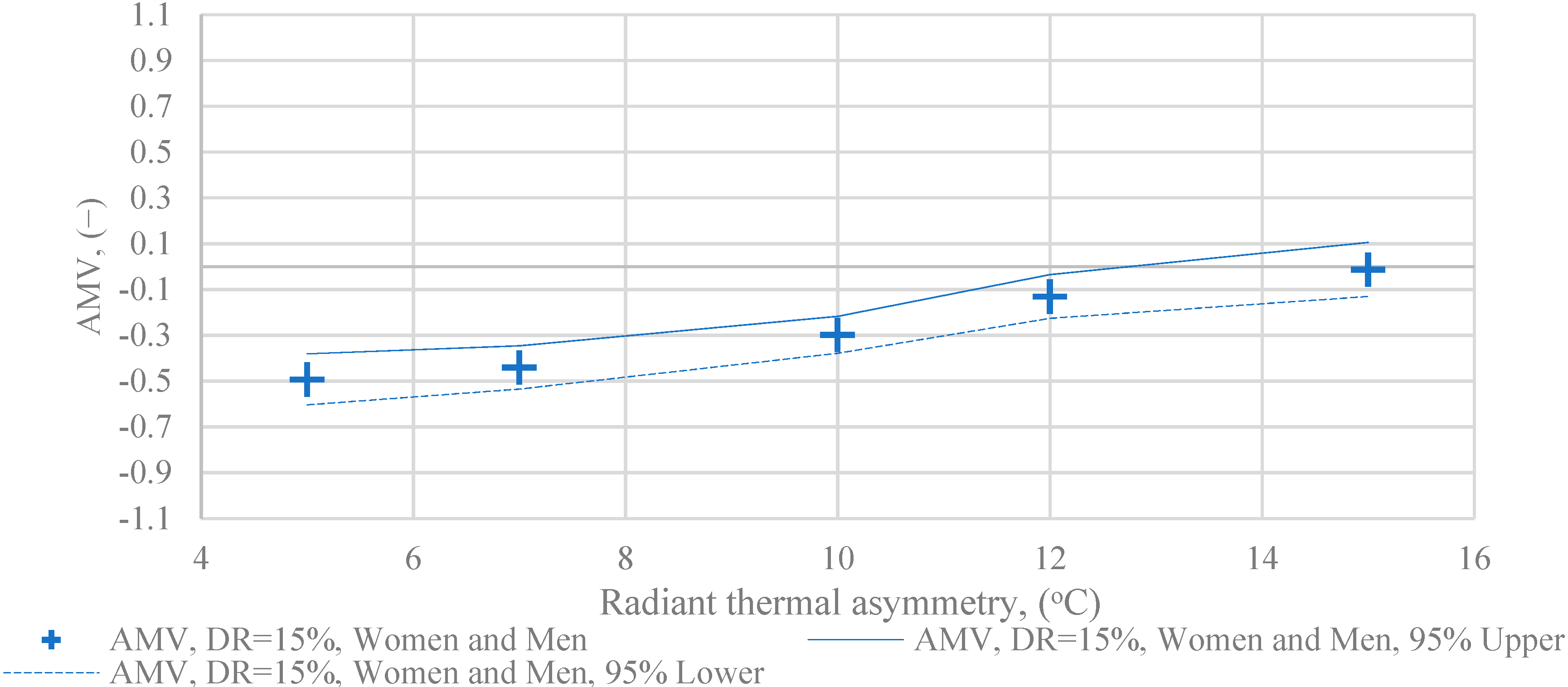 Energies 14 03712 g008