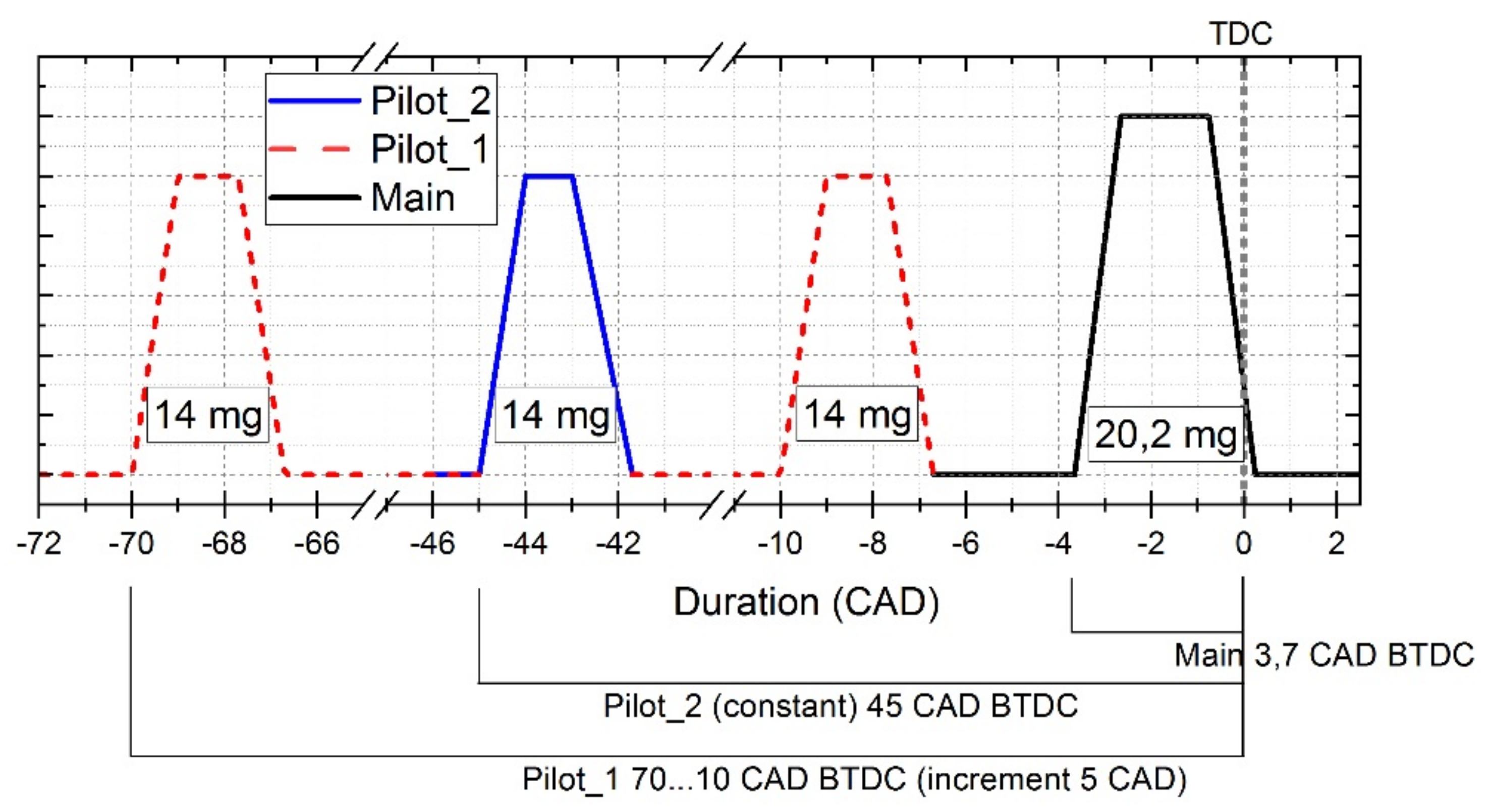 Energies 14 03717 g004