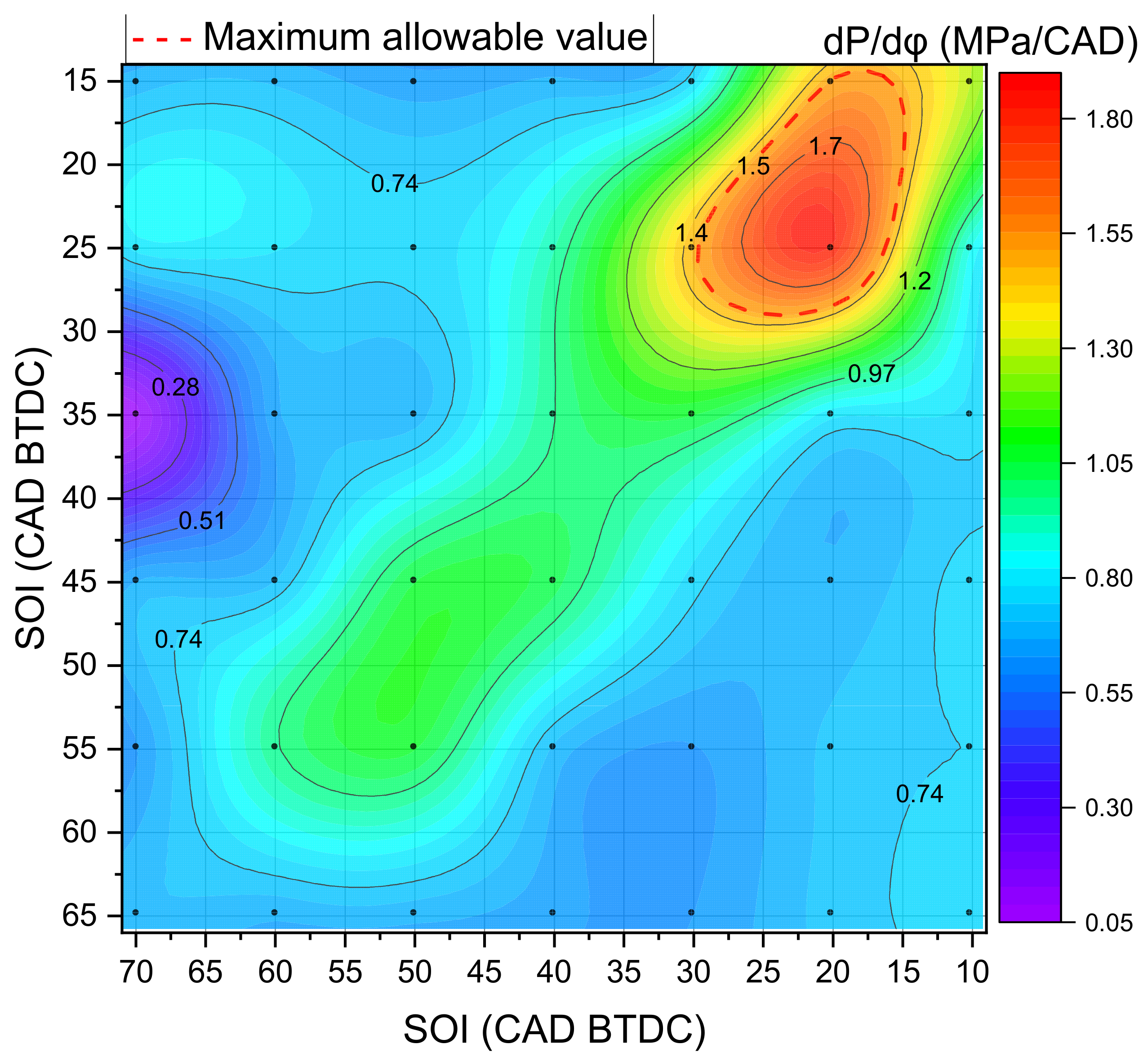 Energies 14 03717 g010