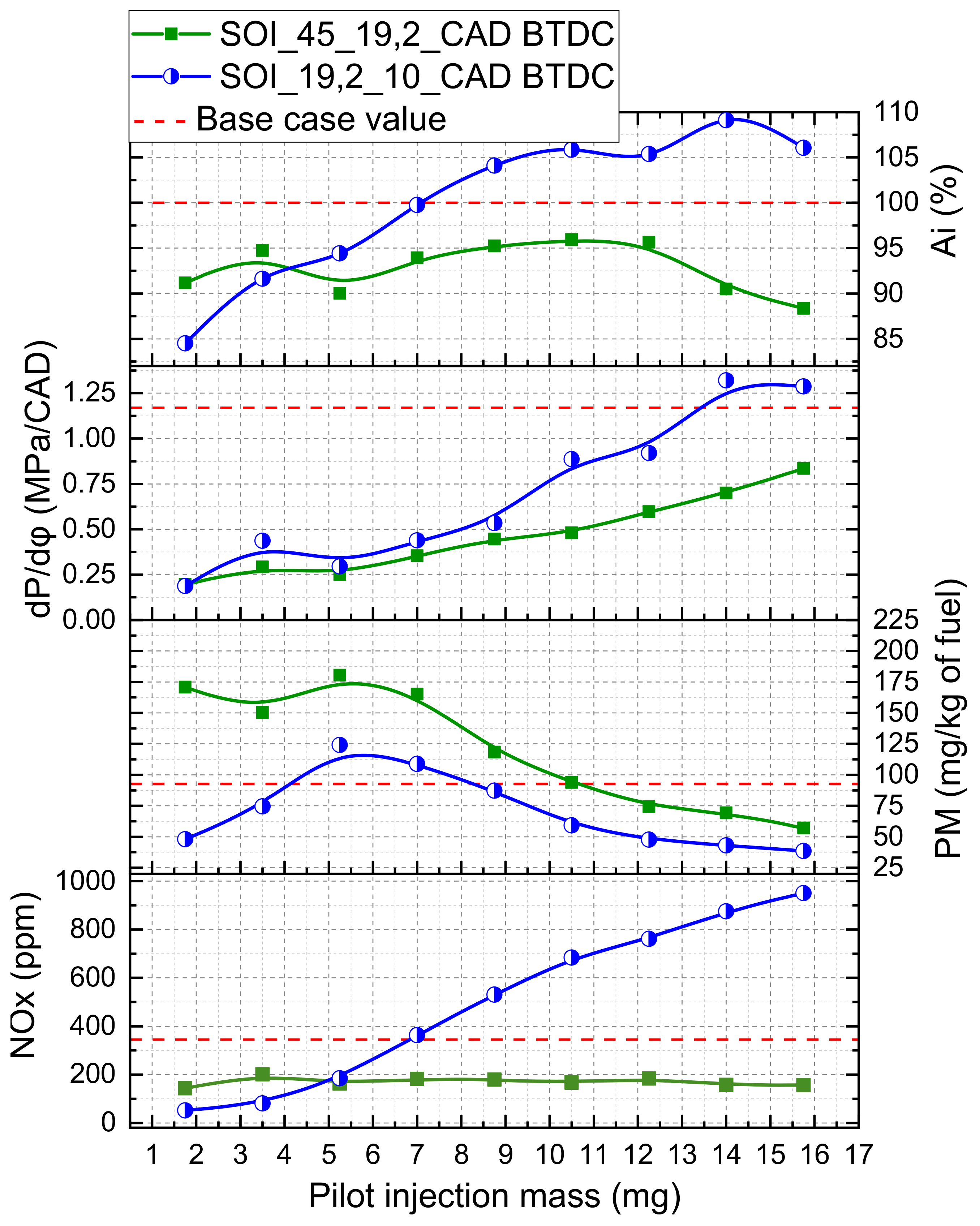 Energies 14 03717 g013