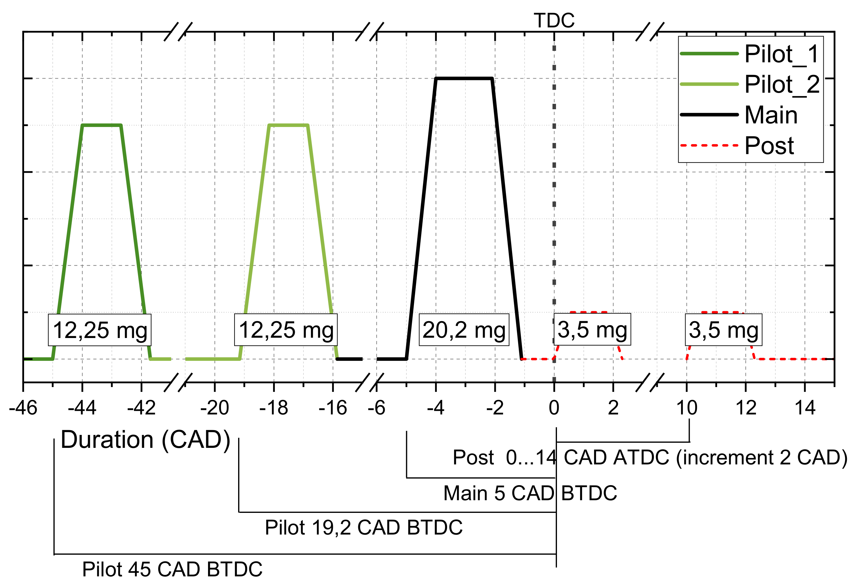 Energies 14 03717 g015