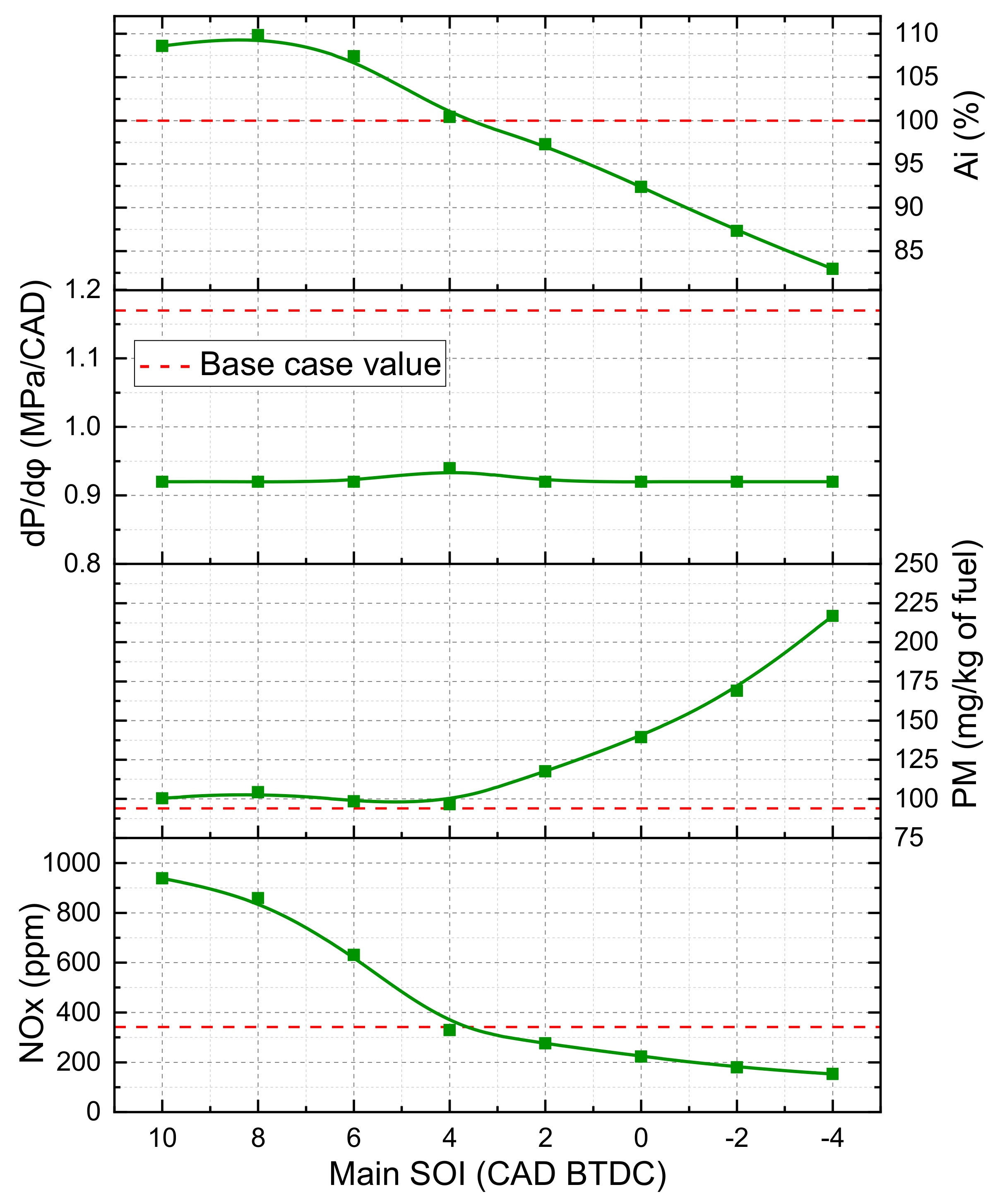 Energies 14 03717 g019