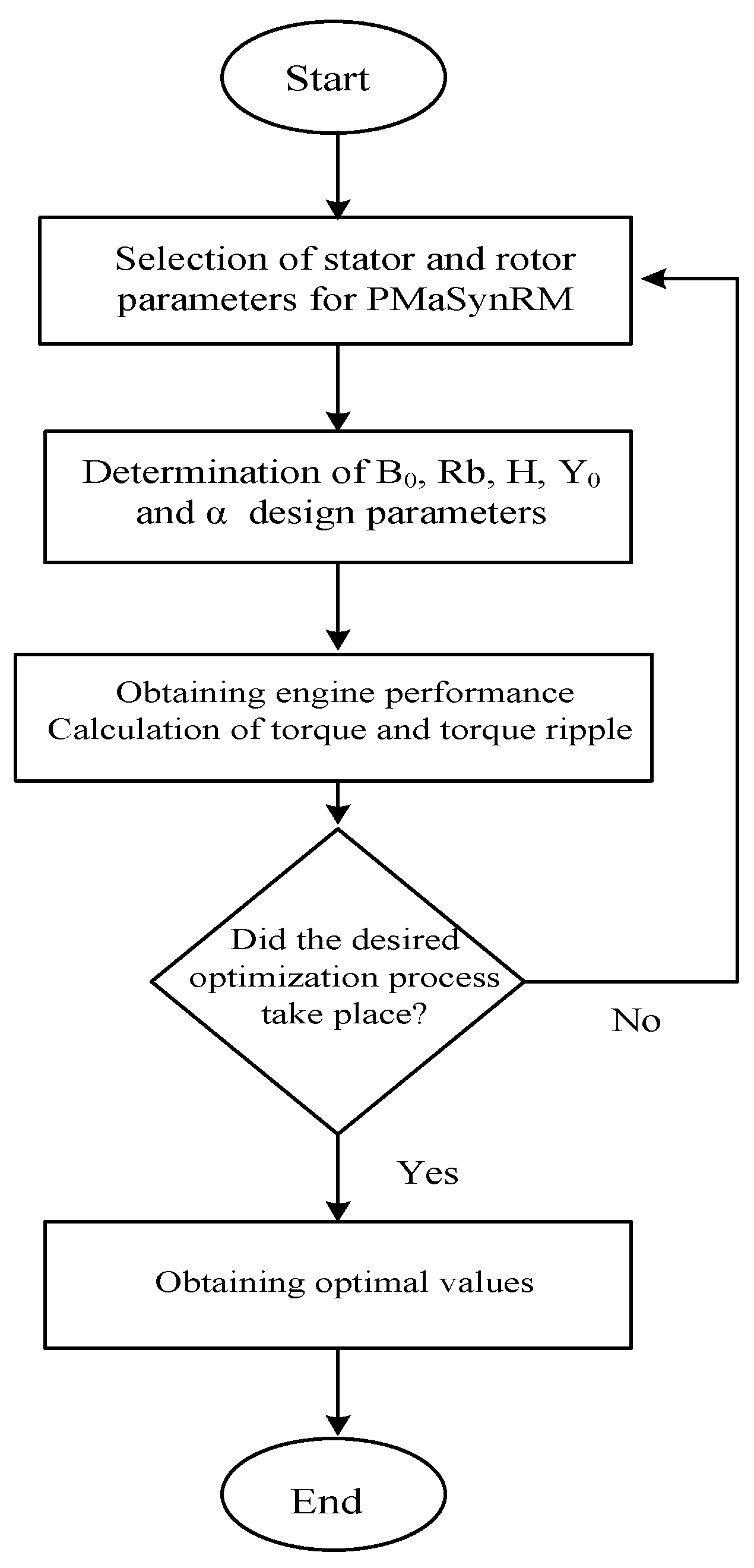 Energies 14 03739 g004