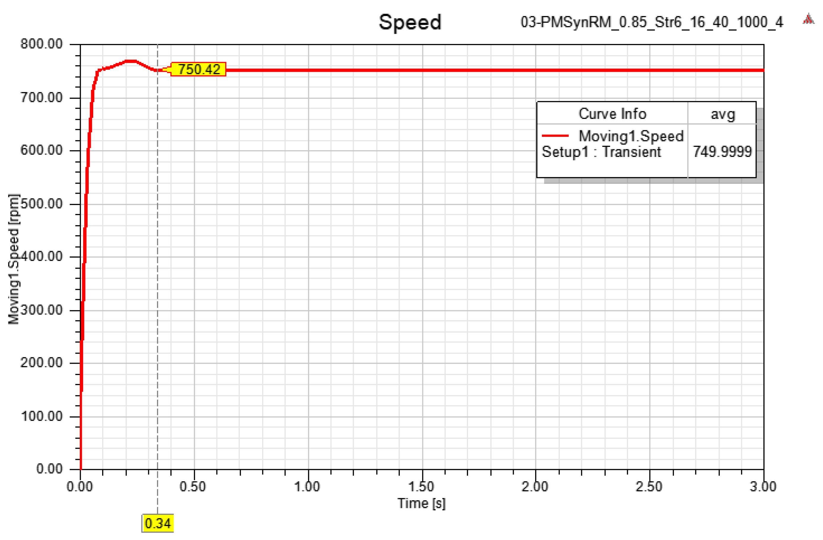 Energies 14 03739 g008