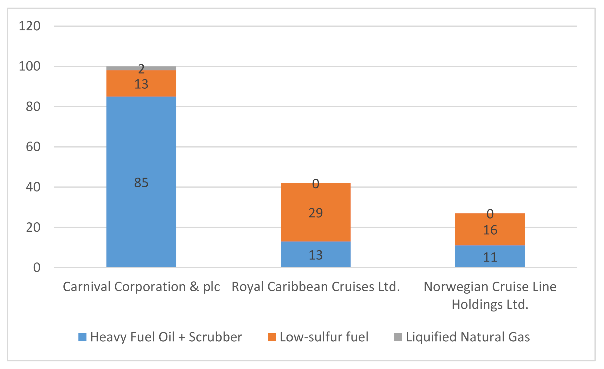 Energies | Free Full-Text | Eco-Trends in Energy Solutions on Cruise Ships