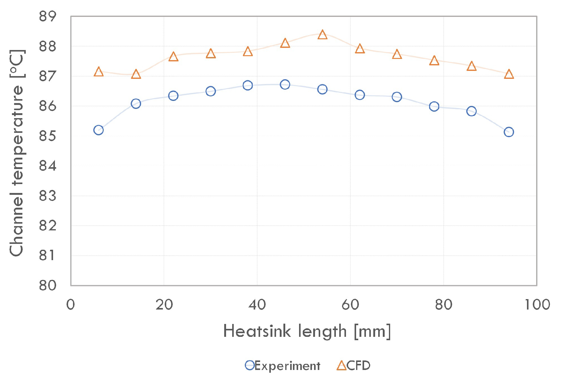 Energies 14 03753 g006