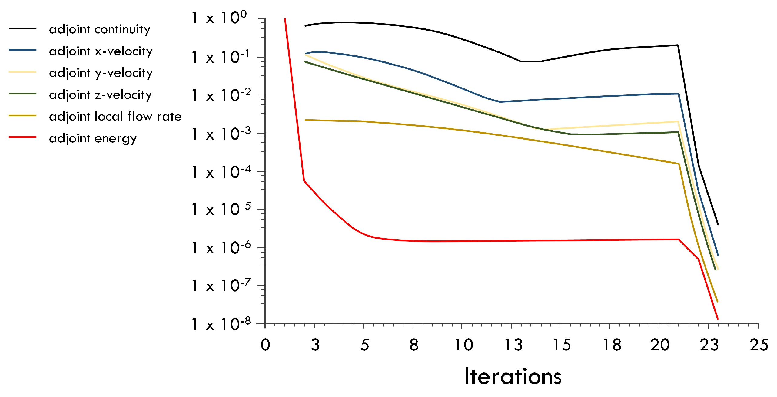 Energies 14 03753 g008