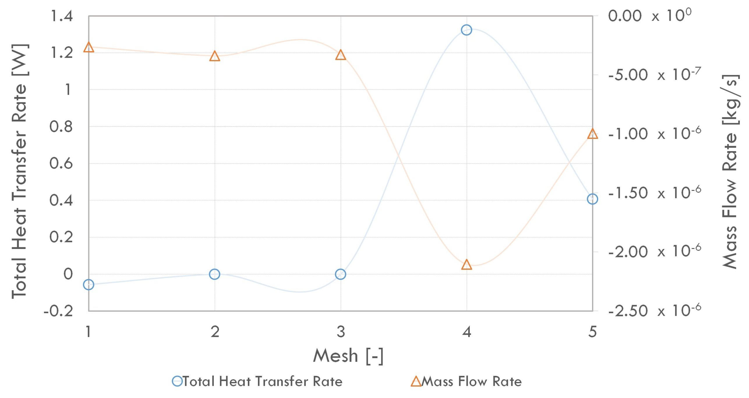 Energies 14 03753 g010