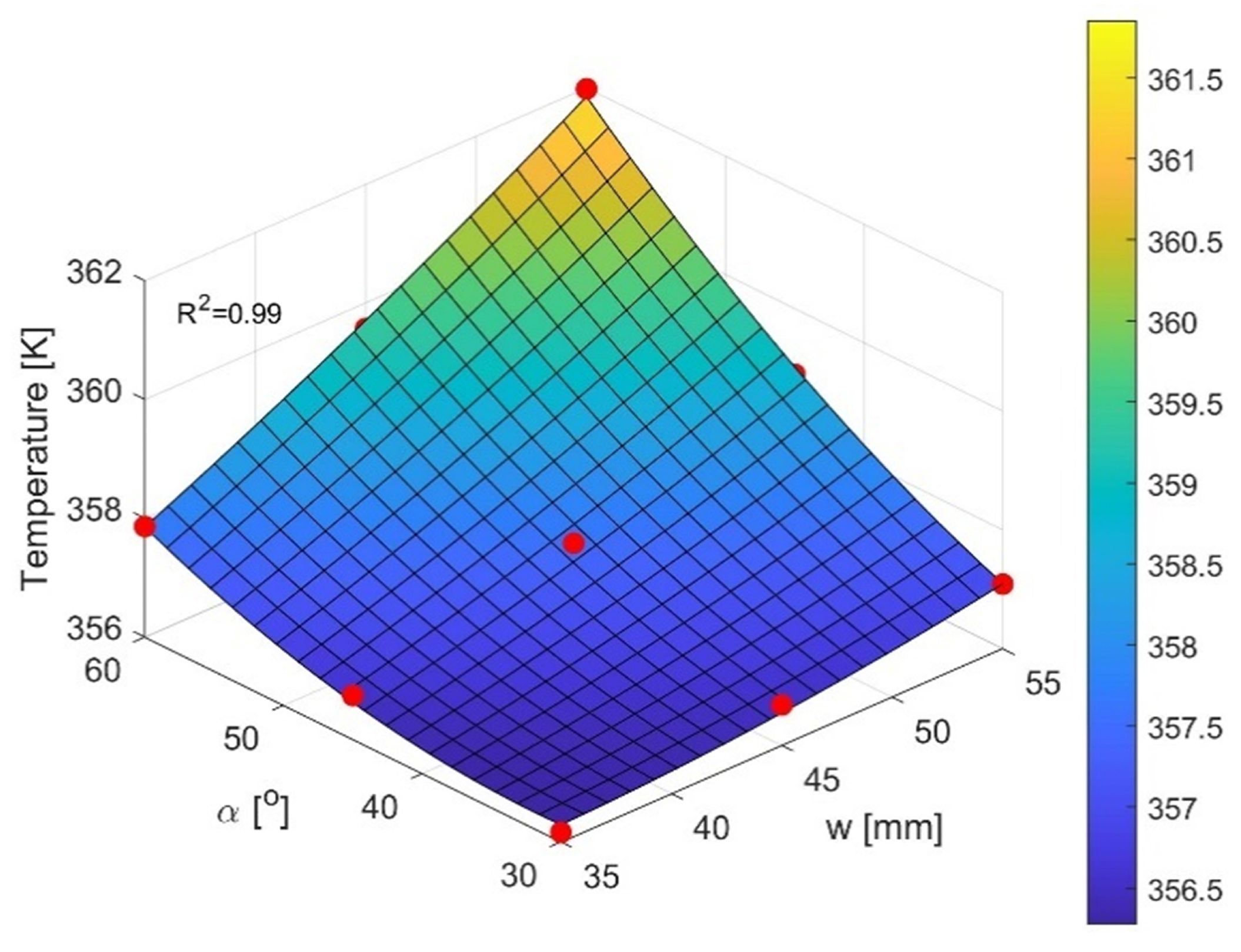 Energies 14 03753 g017