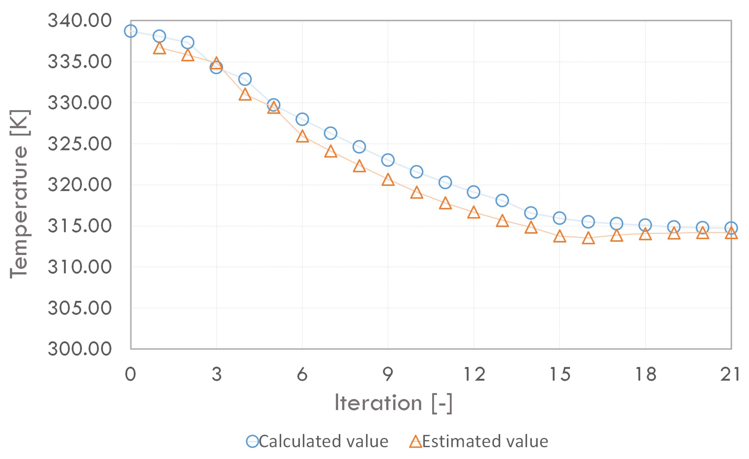 Energies 14 03753 g021