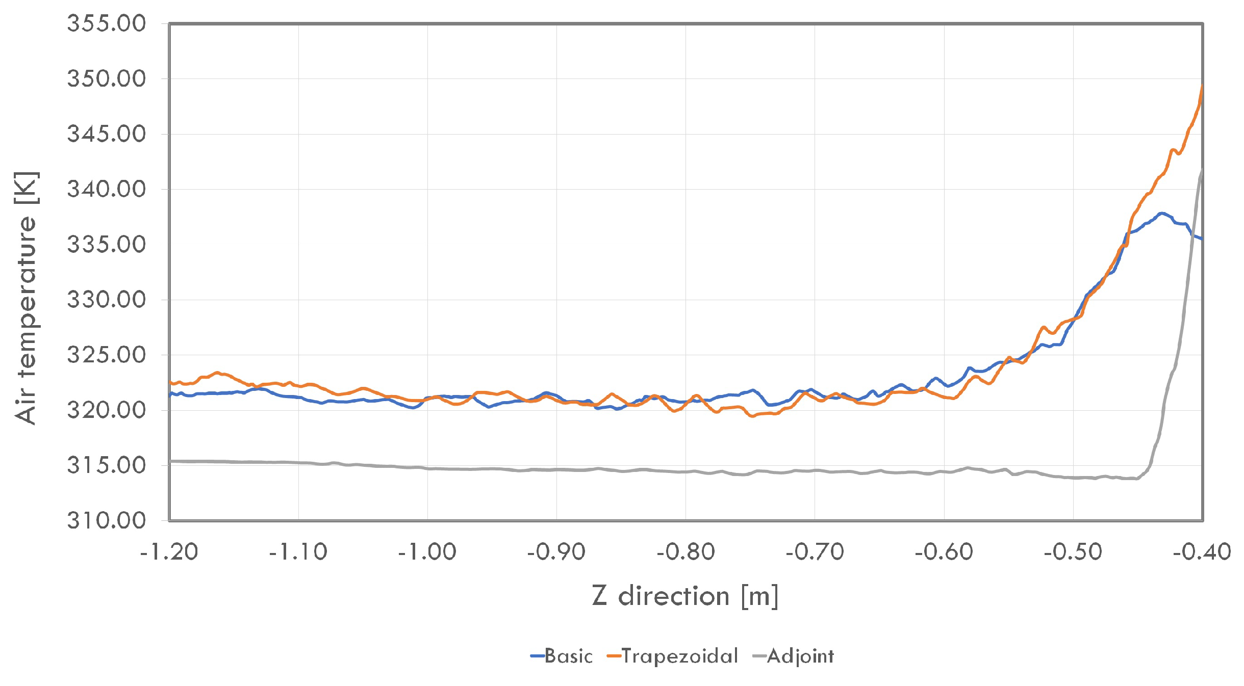 Energies 14 03753 g029