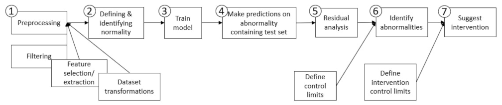 Energies 14 03756 g001