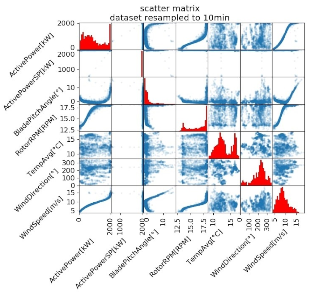 Energies 14 03756 g003