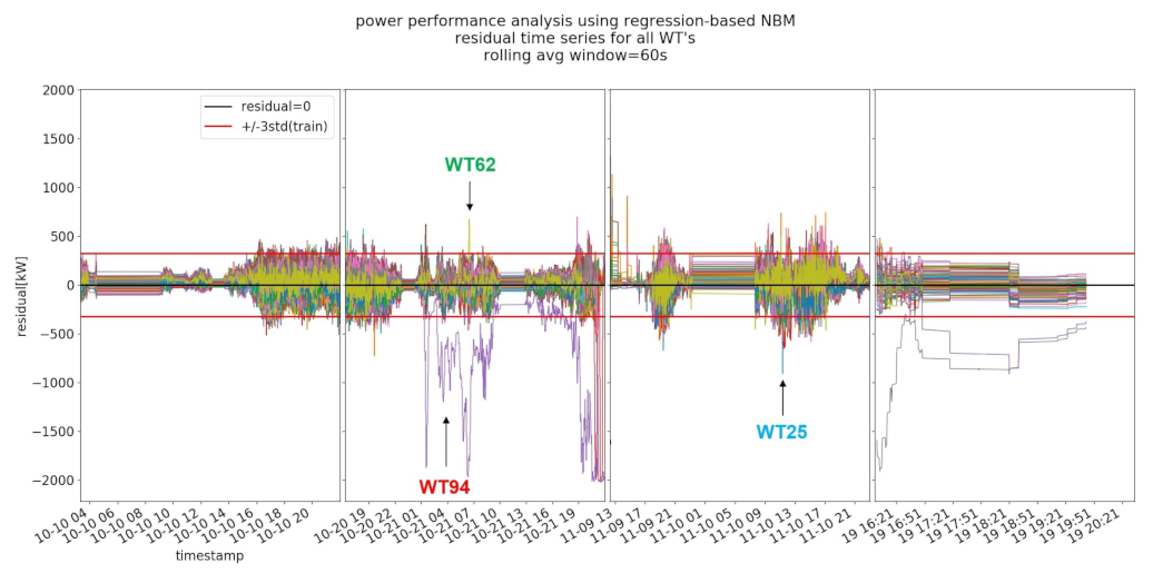 Energies 14 03756 g008