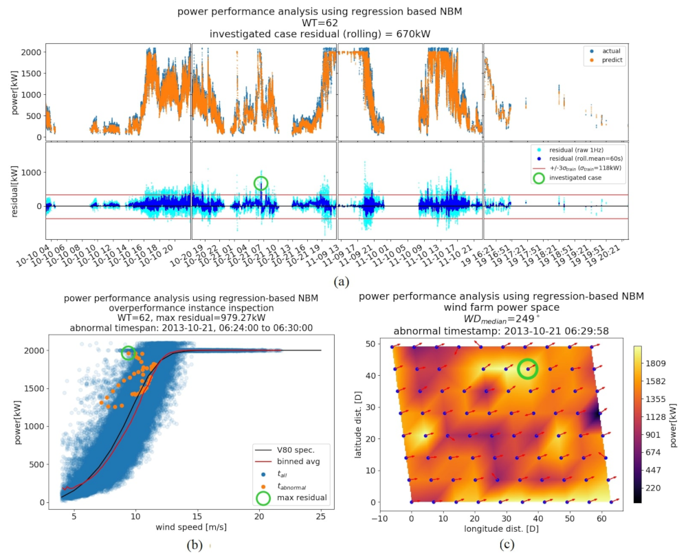 Energies 14 03756 g011