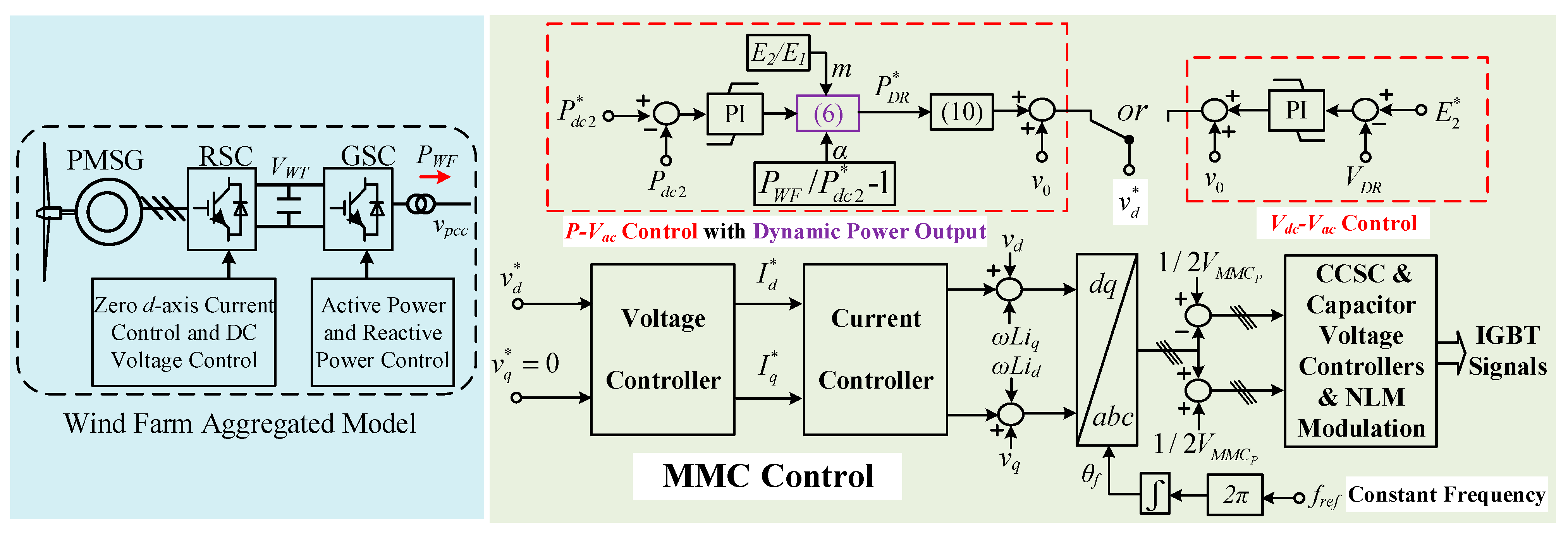 Energies 14 03759 g003