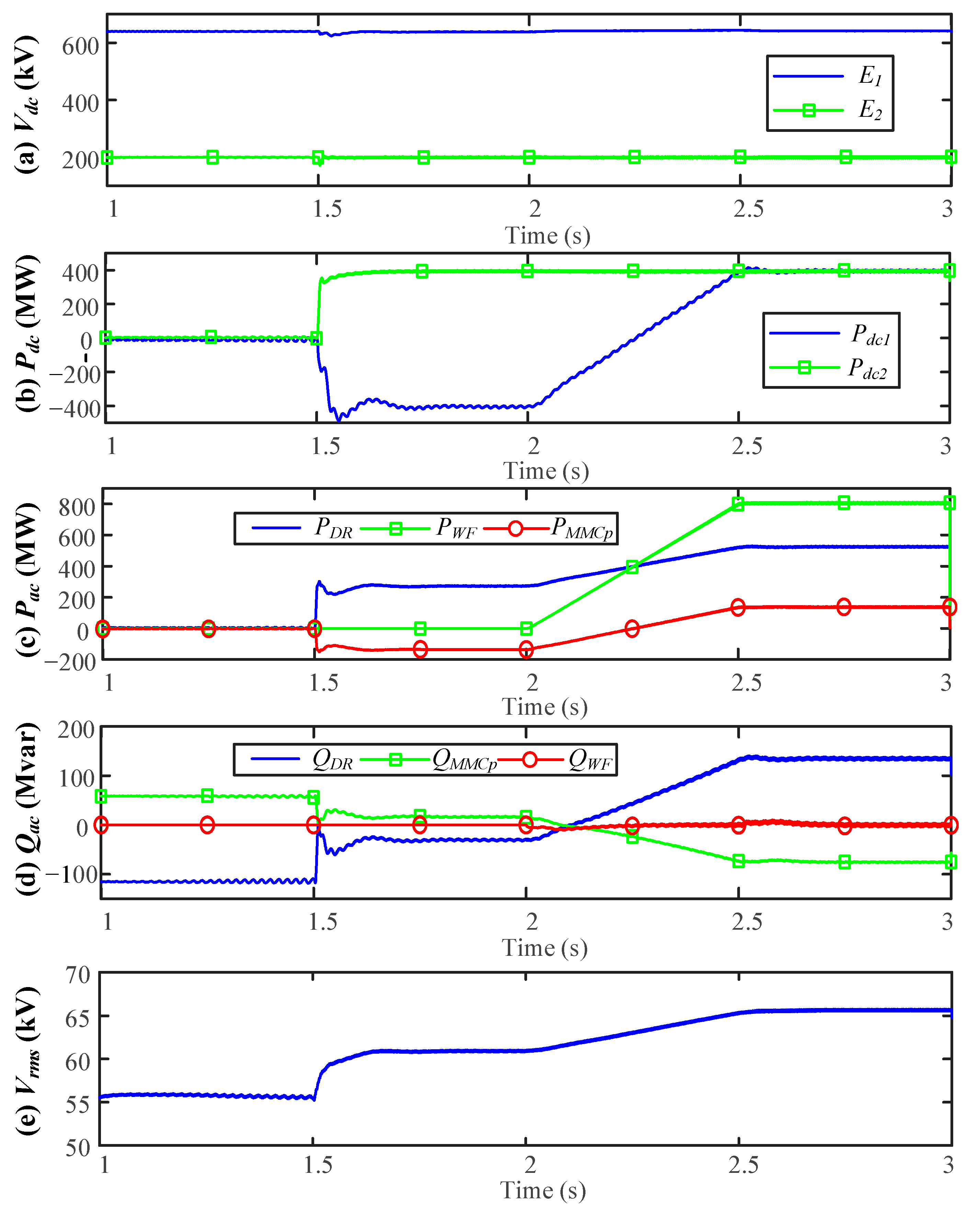 Energies 14 03759 g005