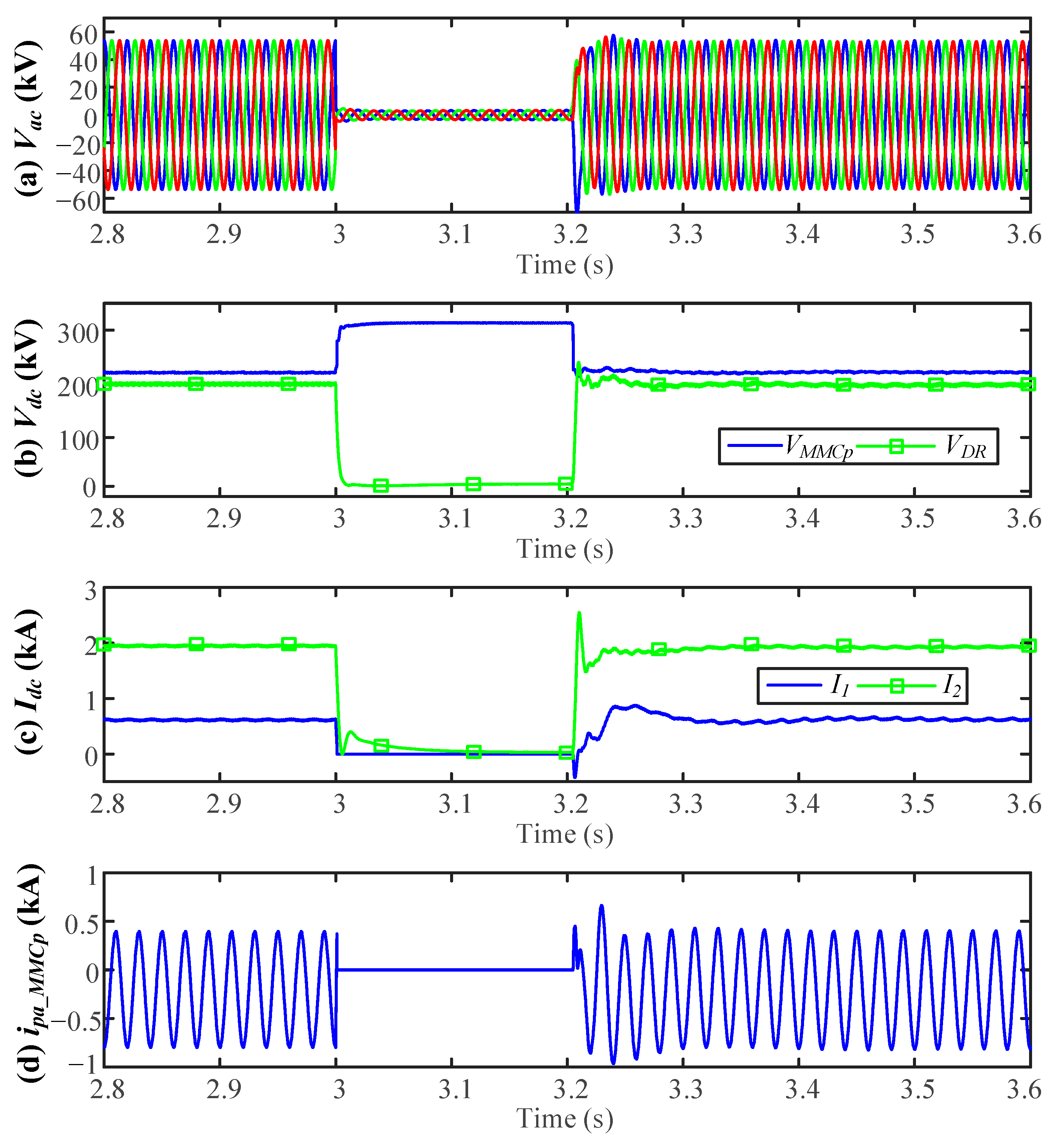 Energies 14 03759 g007